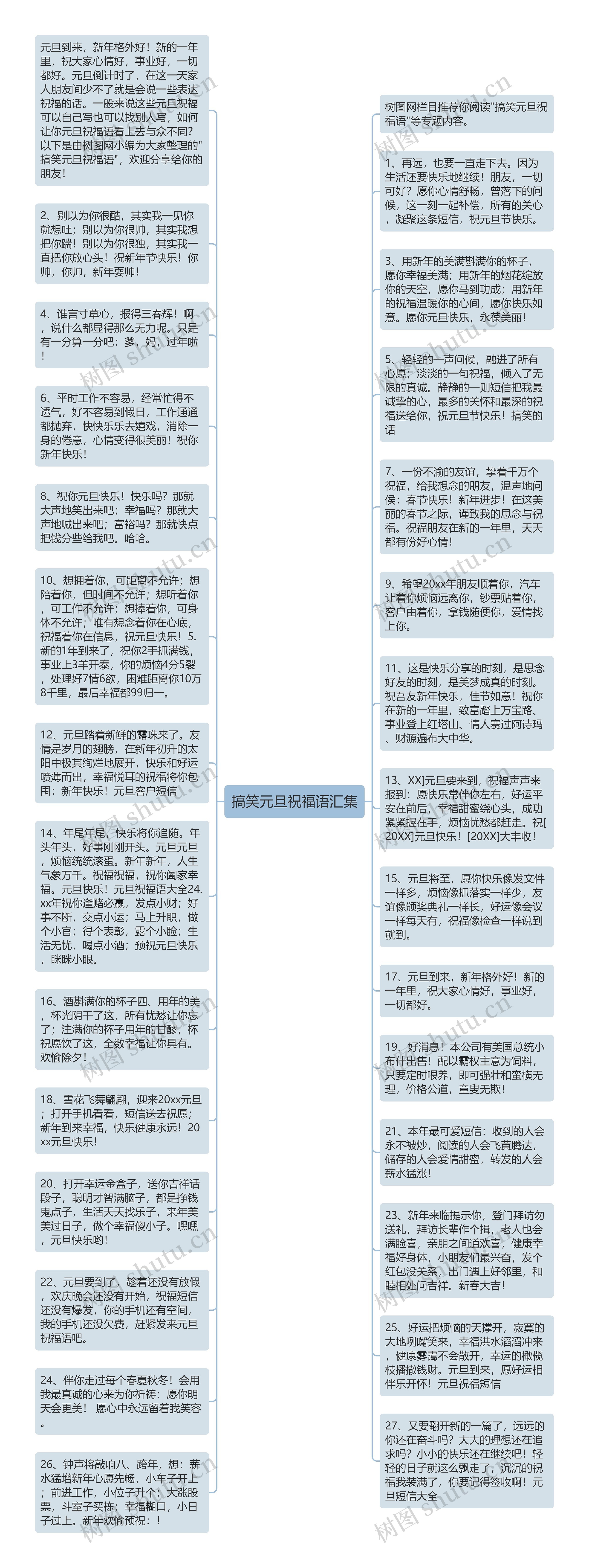 搞笑元旦祝福语汇集思维导图