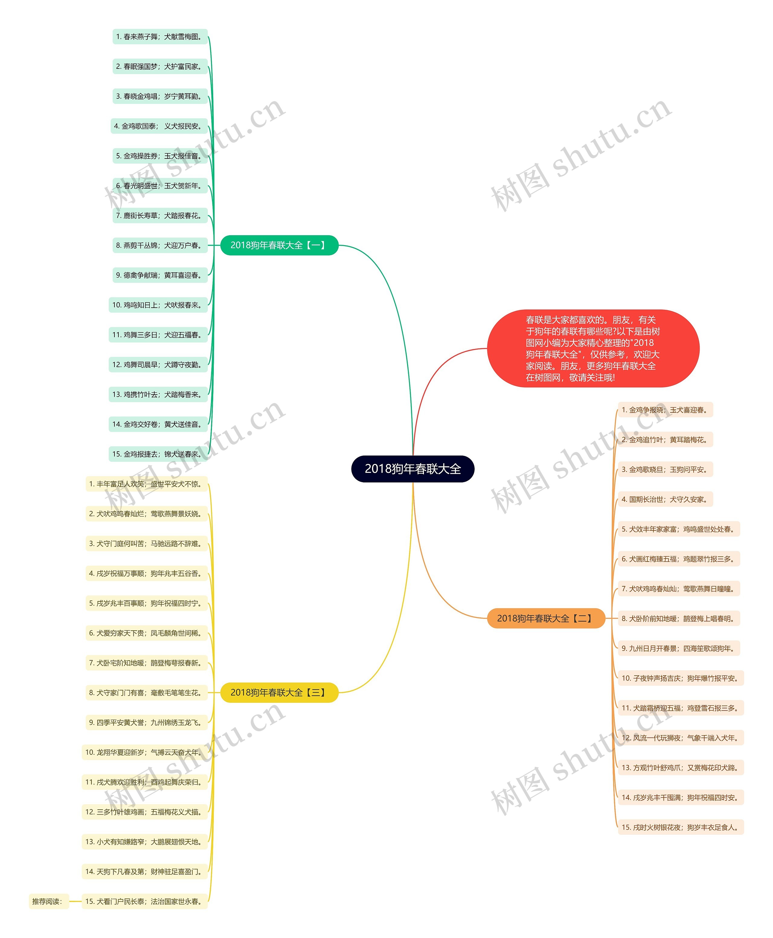 2018狗年春联大全思维导图
