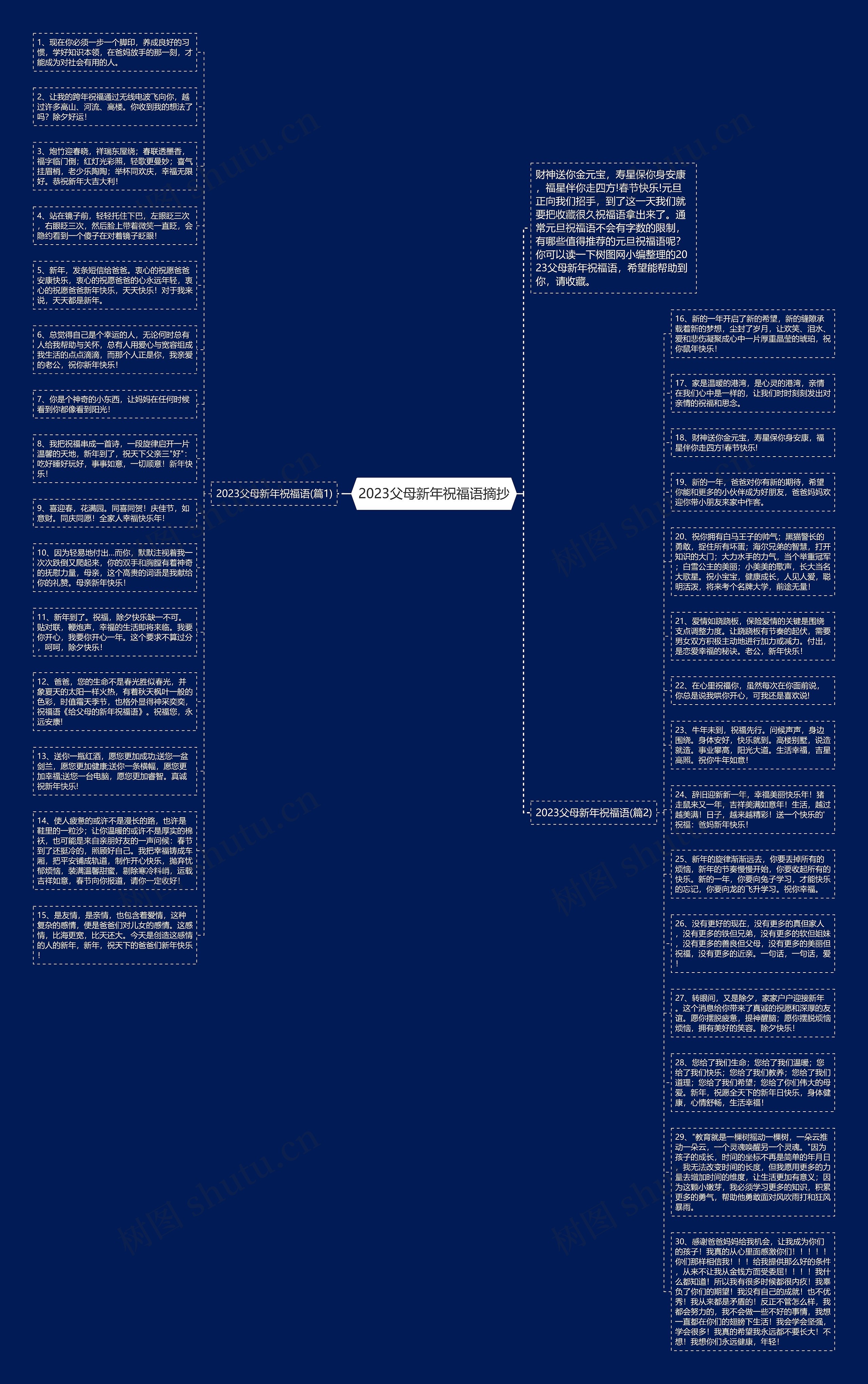 2023父母新年祝福语摘抄