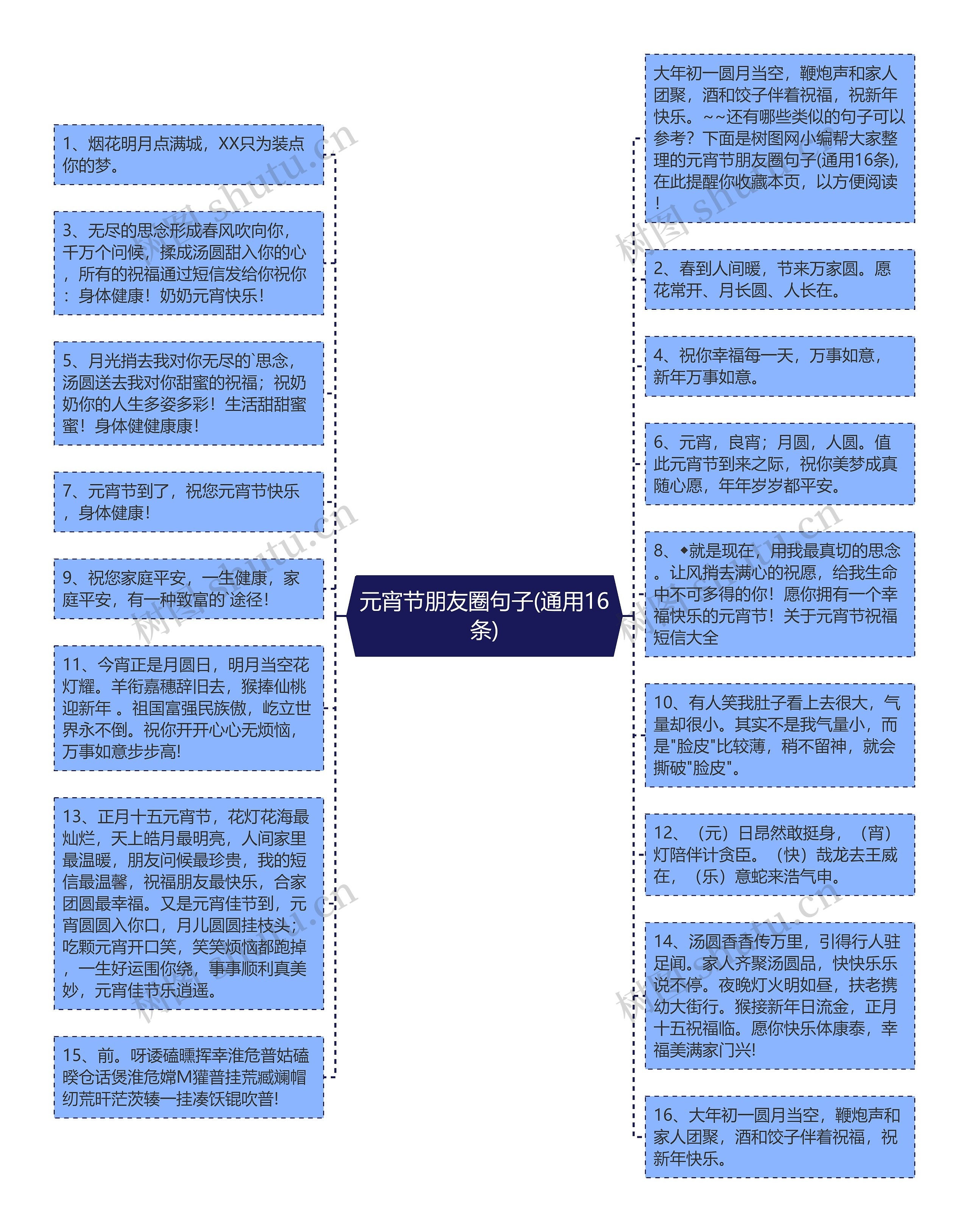 元宵节朋友圈句子(通用16条)思维导图