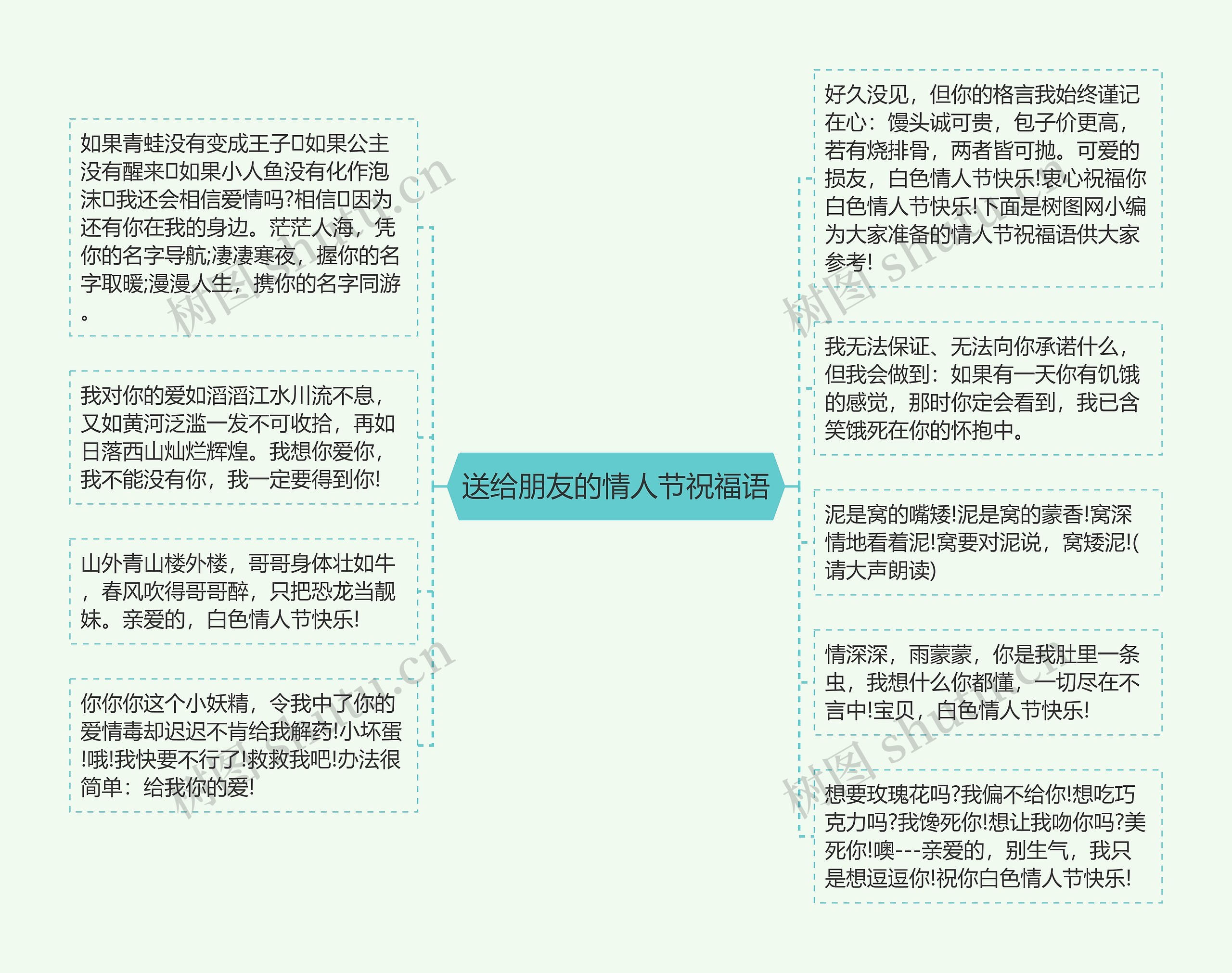 送给朋友的情人节祝福语思维导图