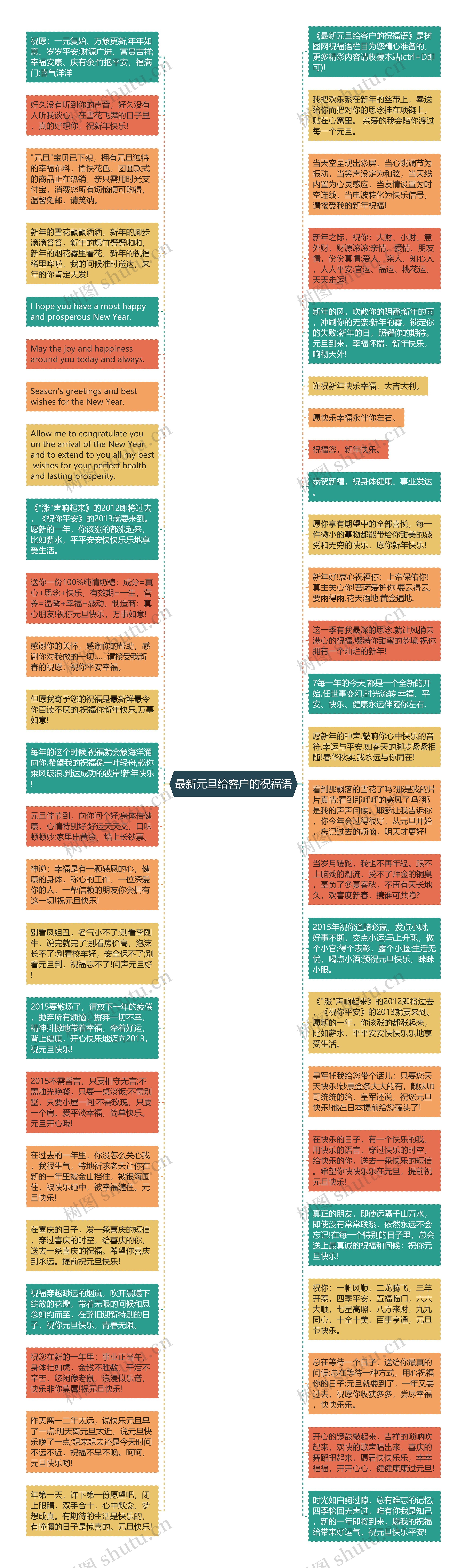 最新元旦给客户的祝福语思维导图