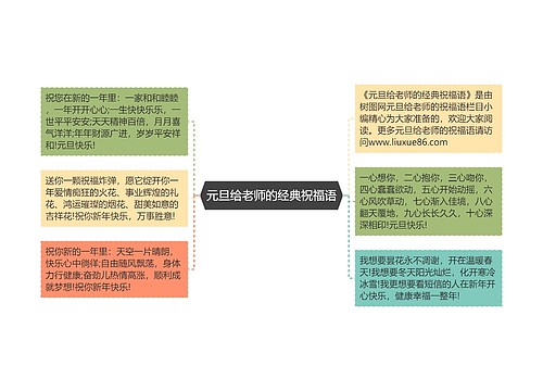 元旦给老师的经典祝福语思维导图