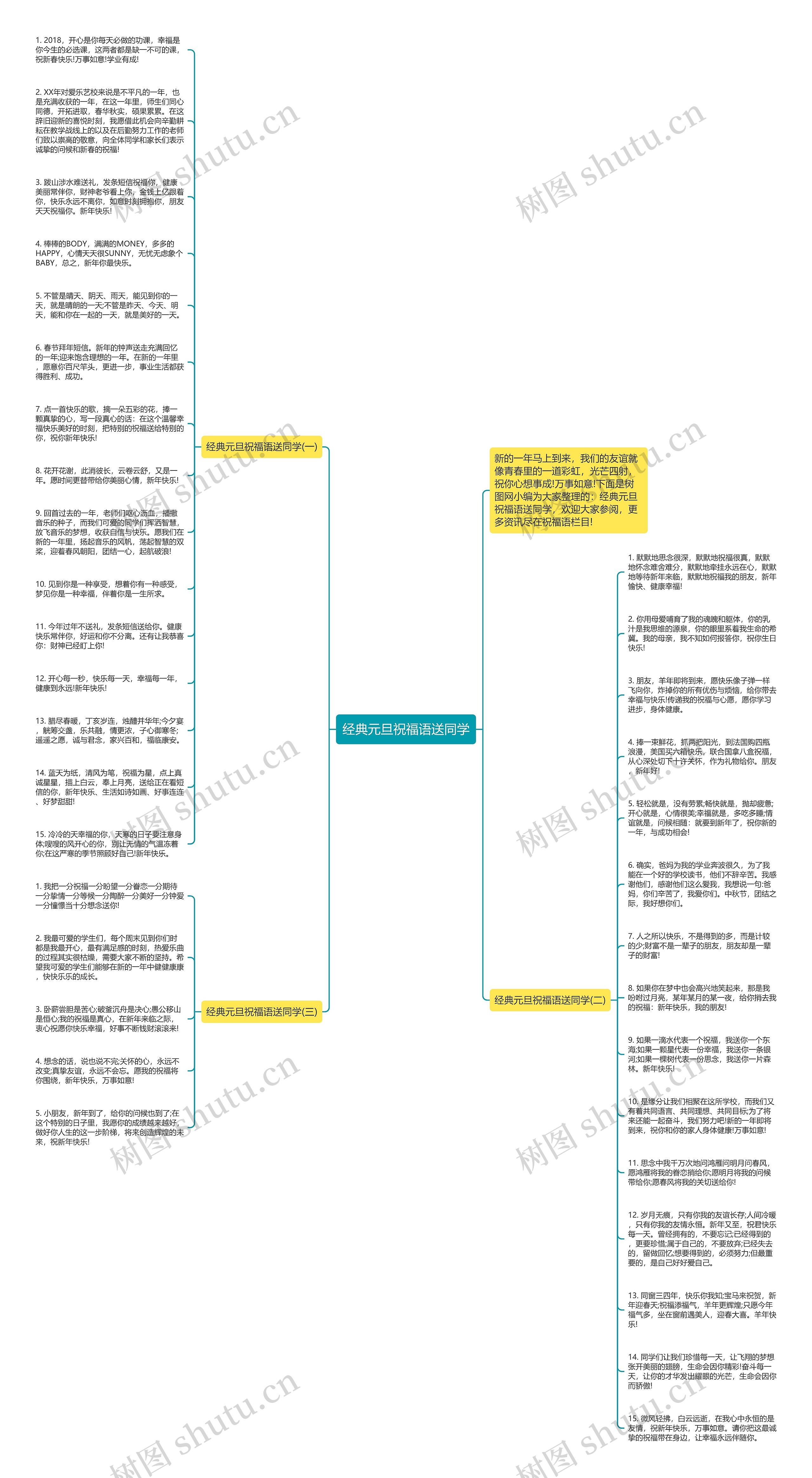 经典元旦祝福语送同学思维导图