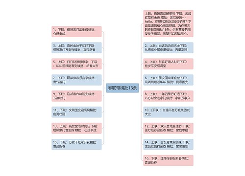 春联带横批16条