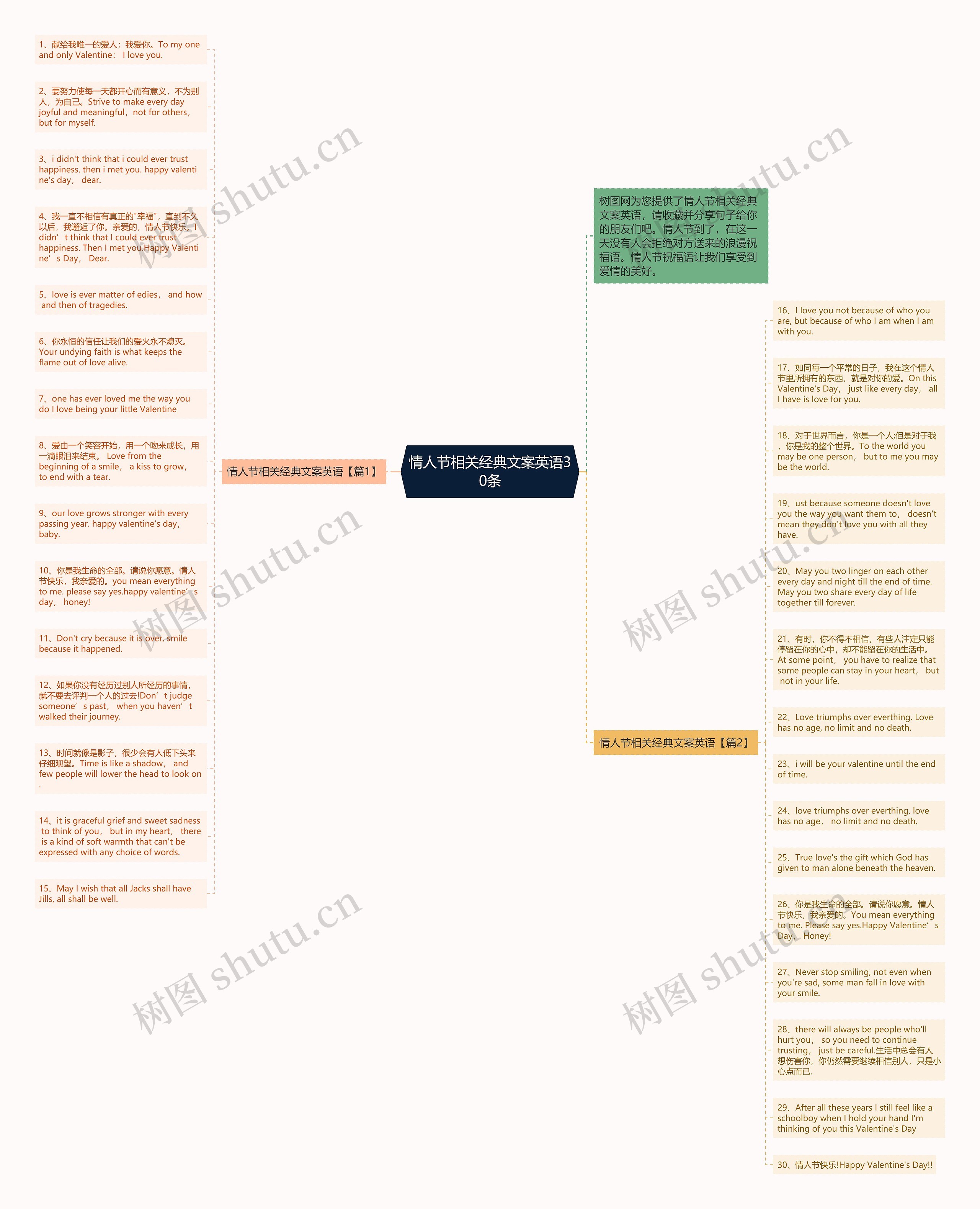 情人节相关经典文案英语30条思维导图