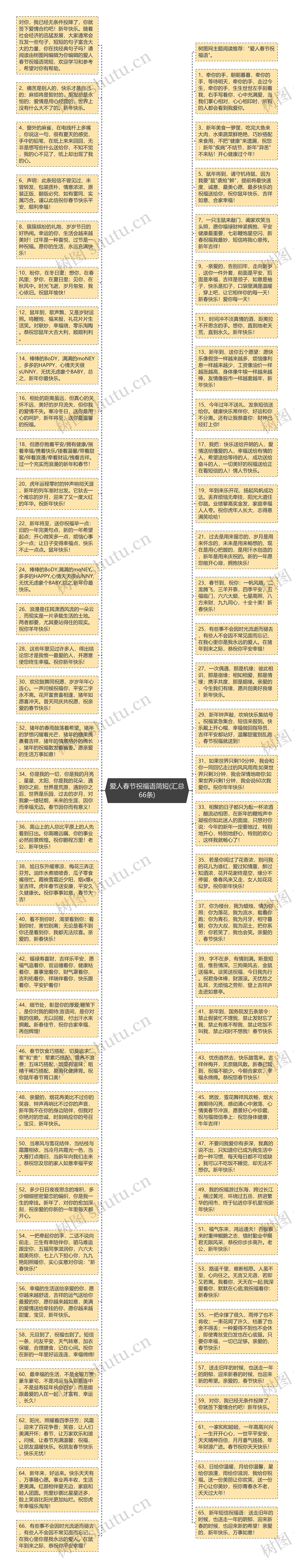 爱人春节祝福语简短(汇总66条)思维导图