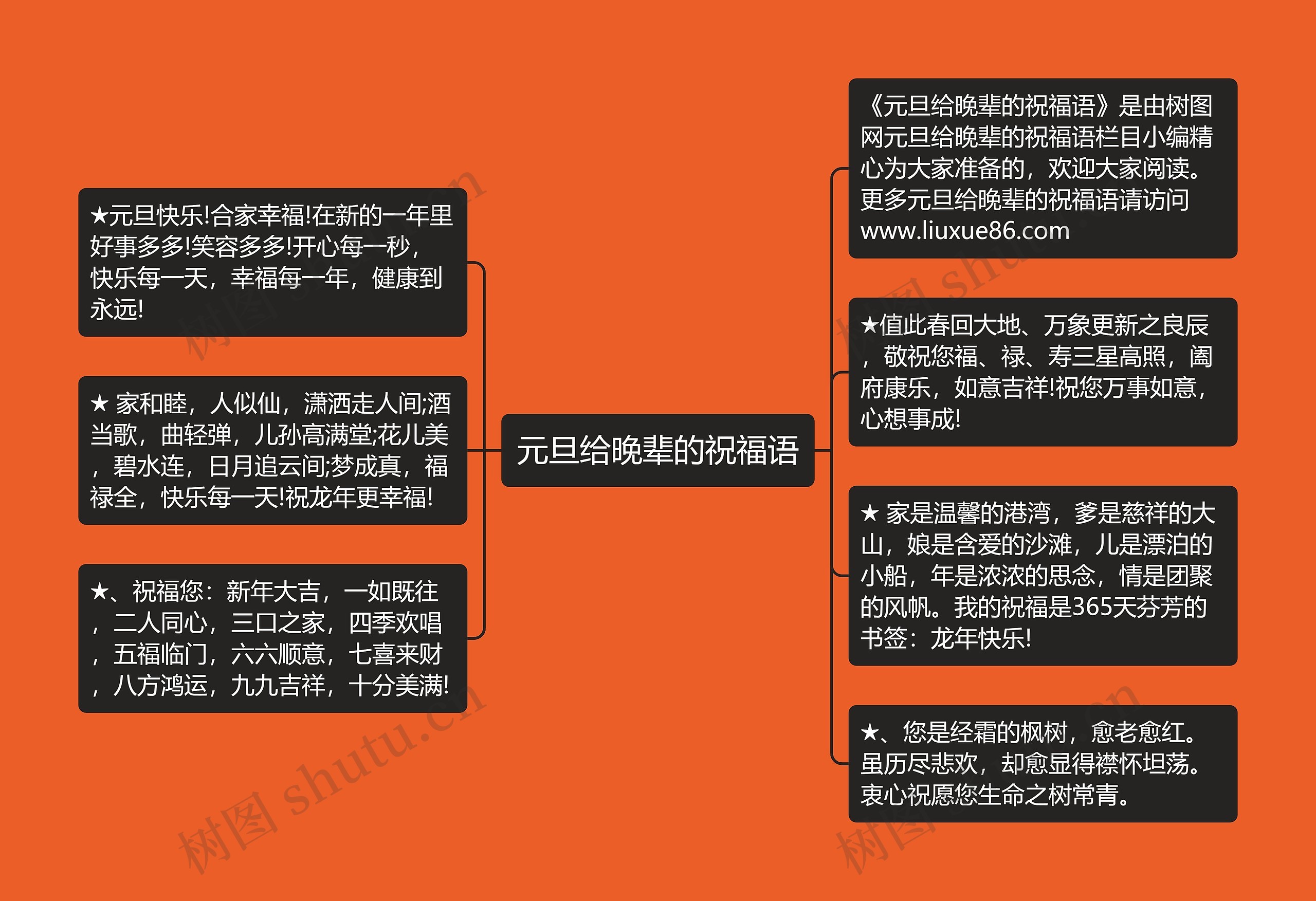 元旦给晚辈的祝福语