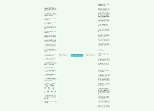 2023元旦的祝福语简短幽默句子思维导图