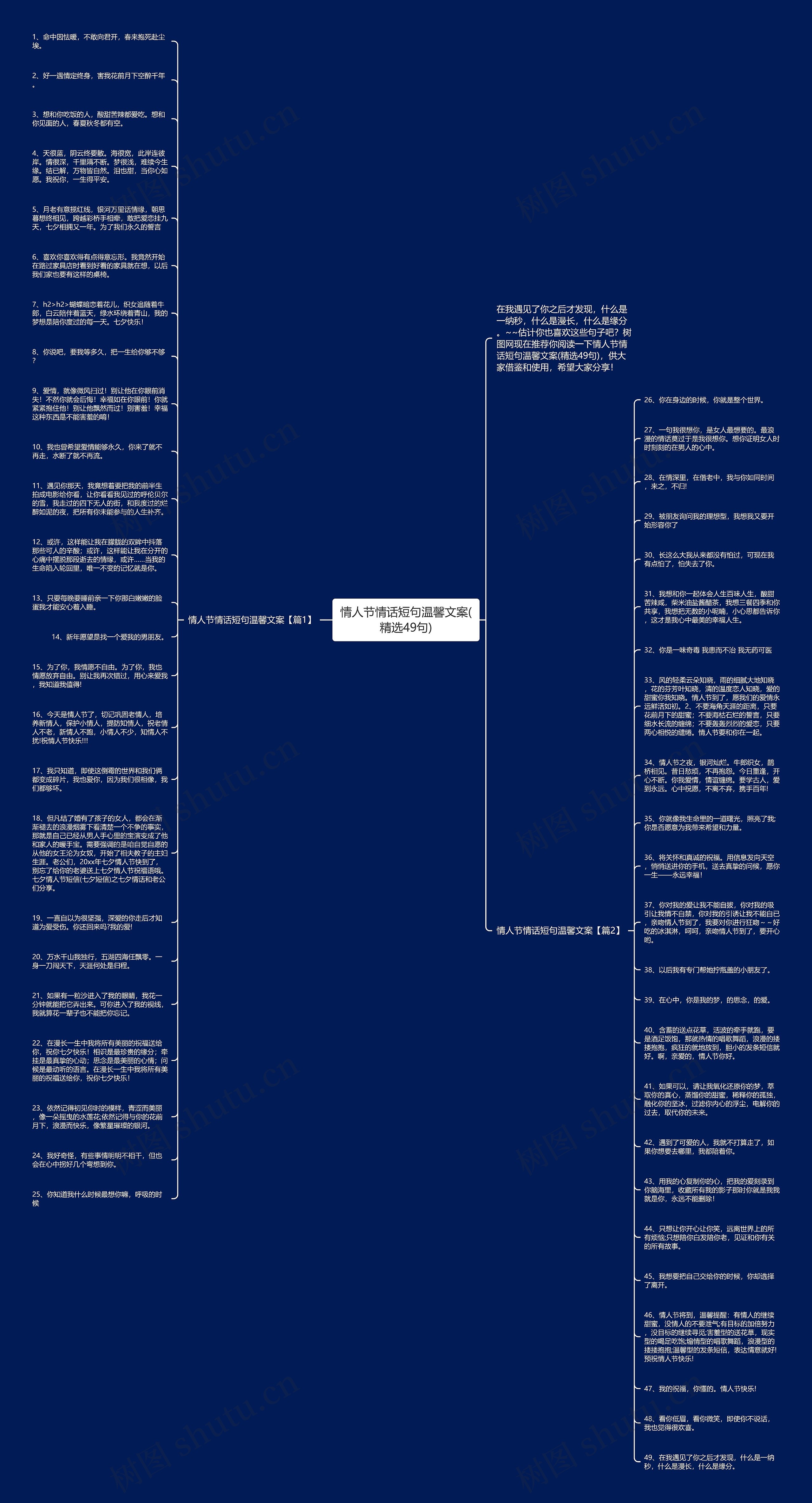 情人节情话短句温馨文案(精选49句)思维导图