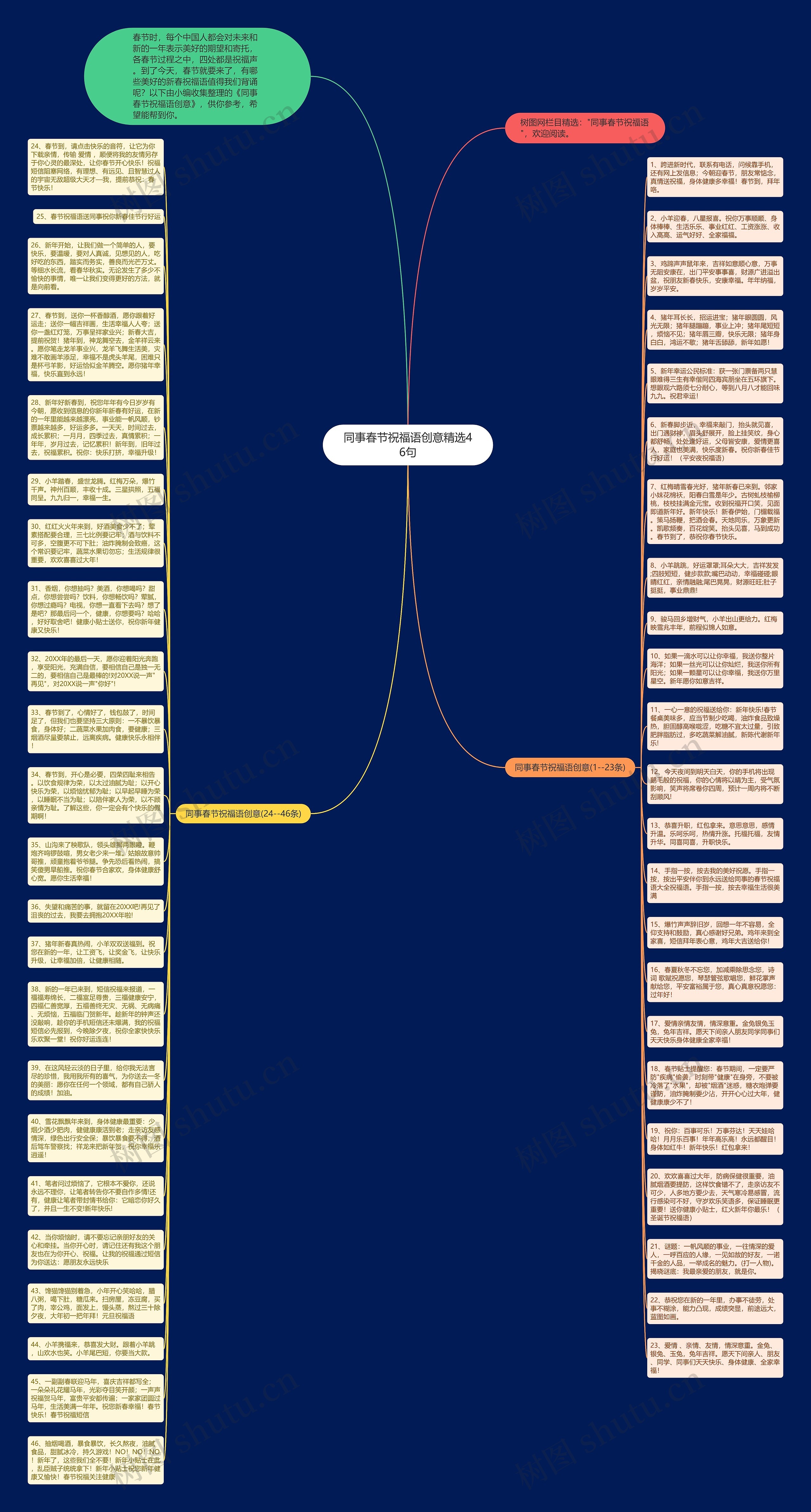 同事春节祝福语创意精选46句思维导图