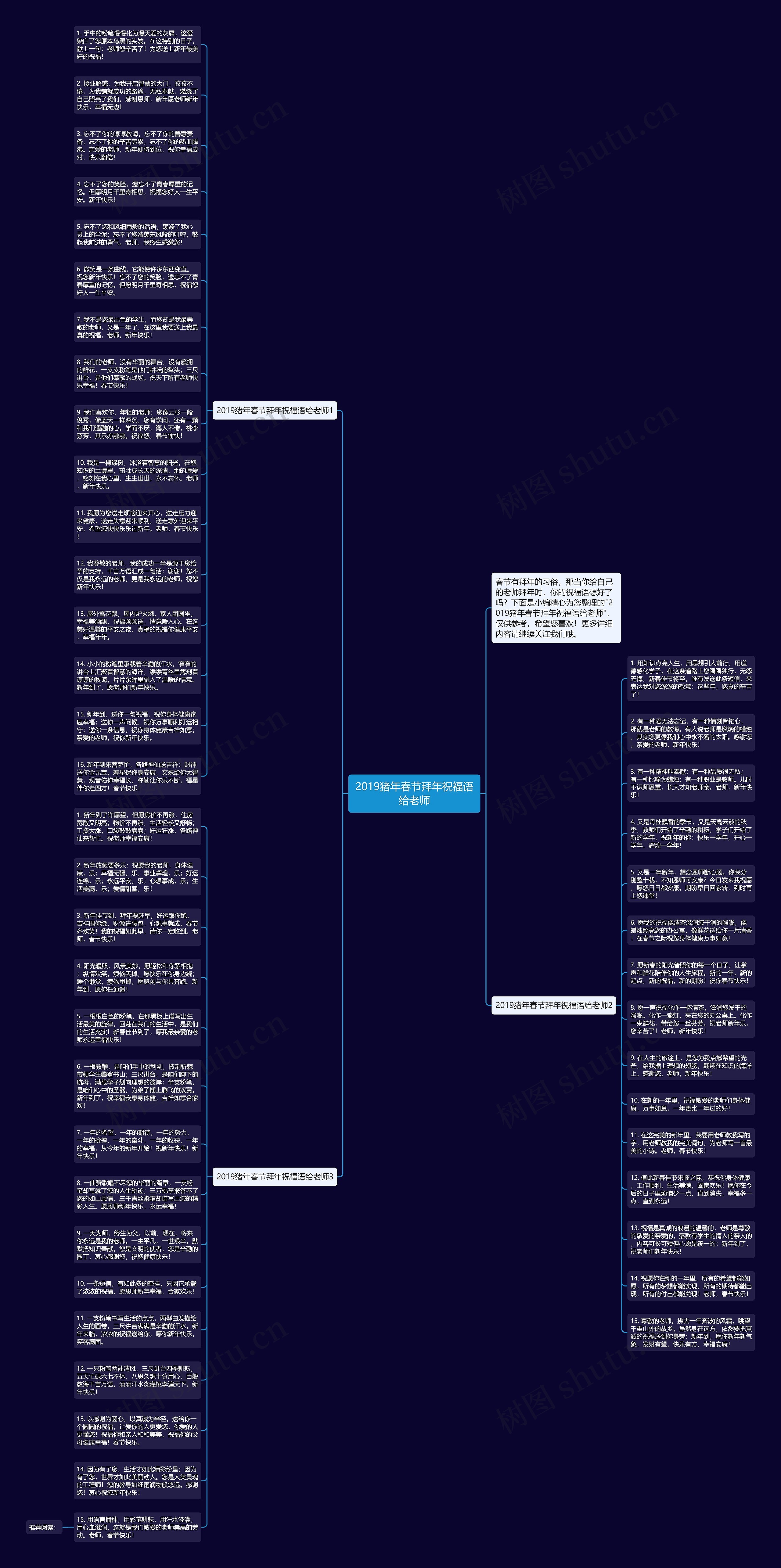 2019猪年春节拜年祝福语给老师思维导图