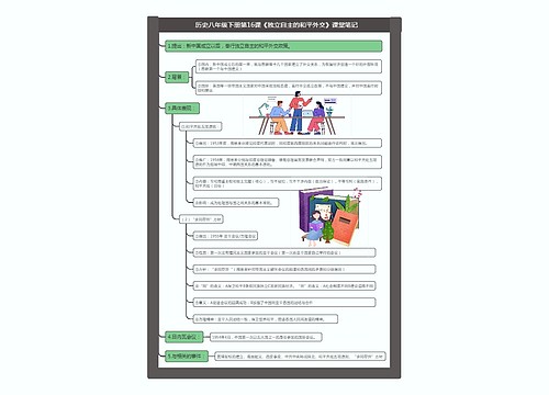 历史八年级下册第16课《独立自主的和平外交》课堂笔记思维导图