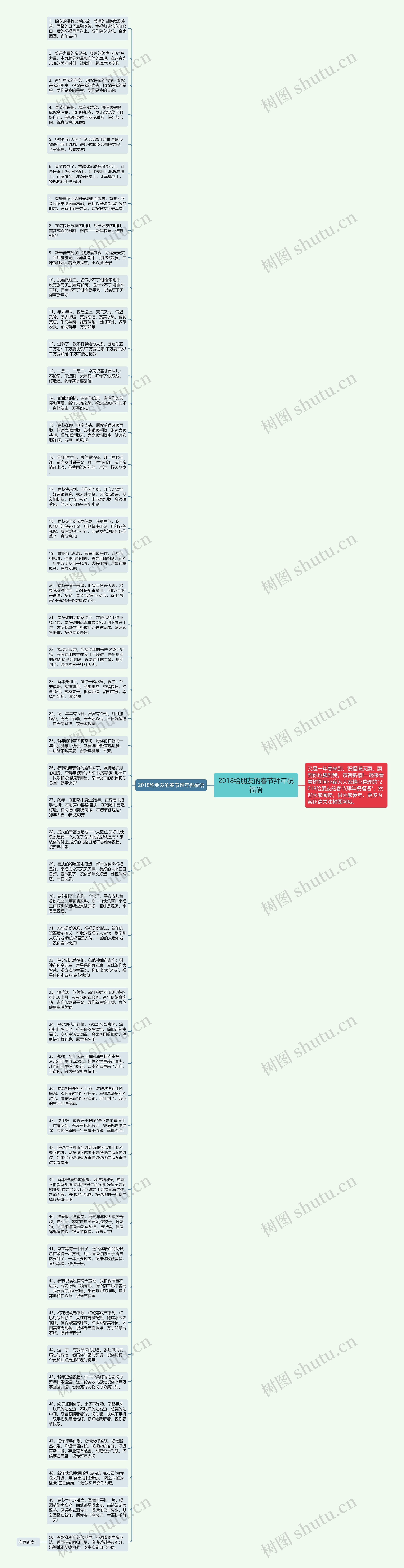 2018给朋友的春节拜年祝福语思维导图