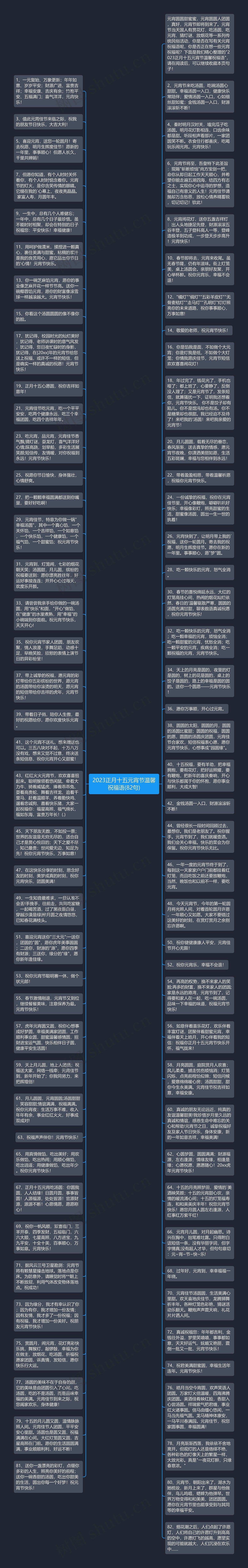 2023正月十五元宵节温馨祝福语(82句)思维导图