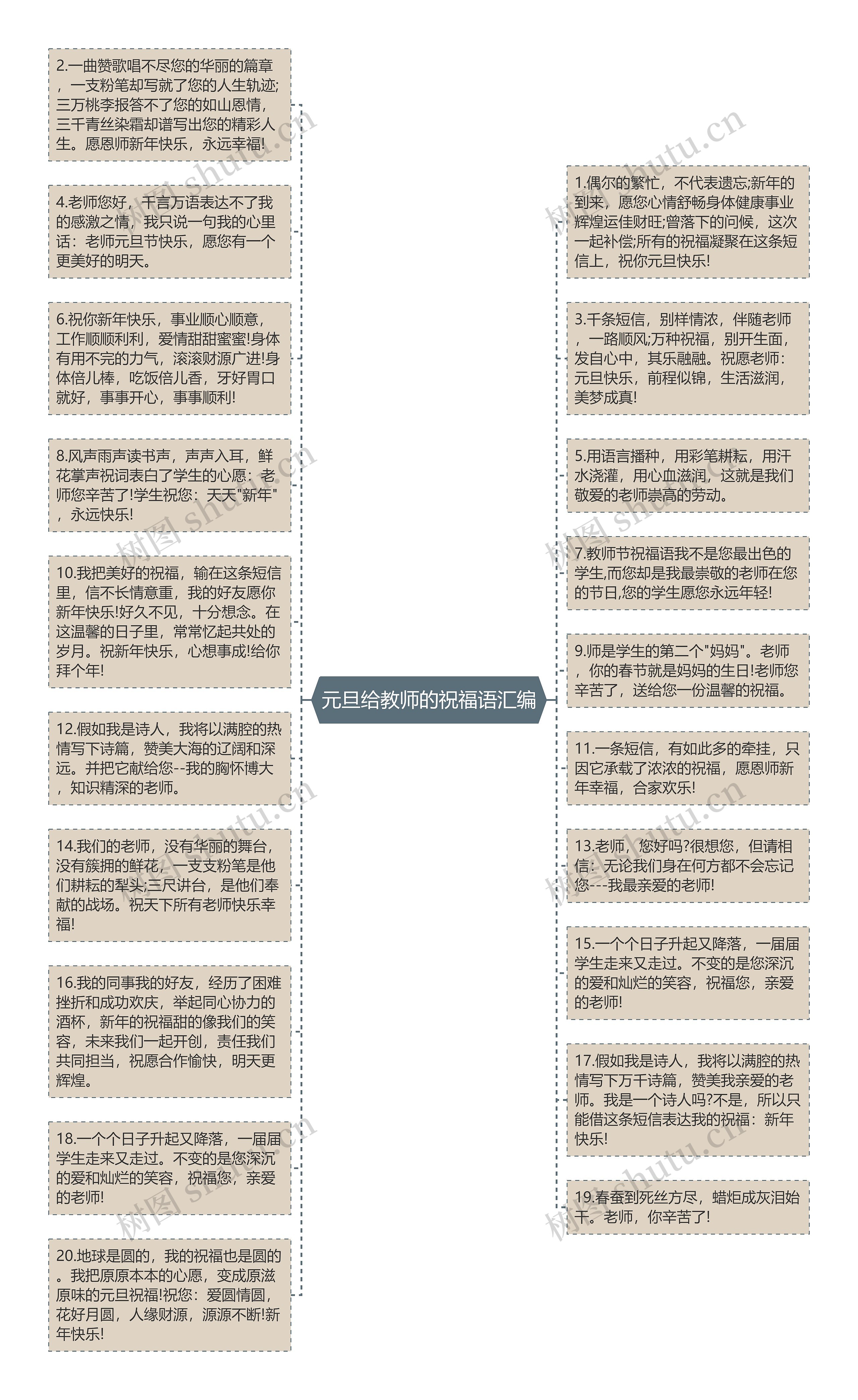 元旦给教师的祝福语汇编思维导图