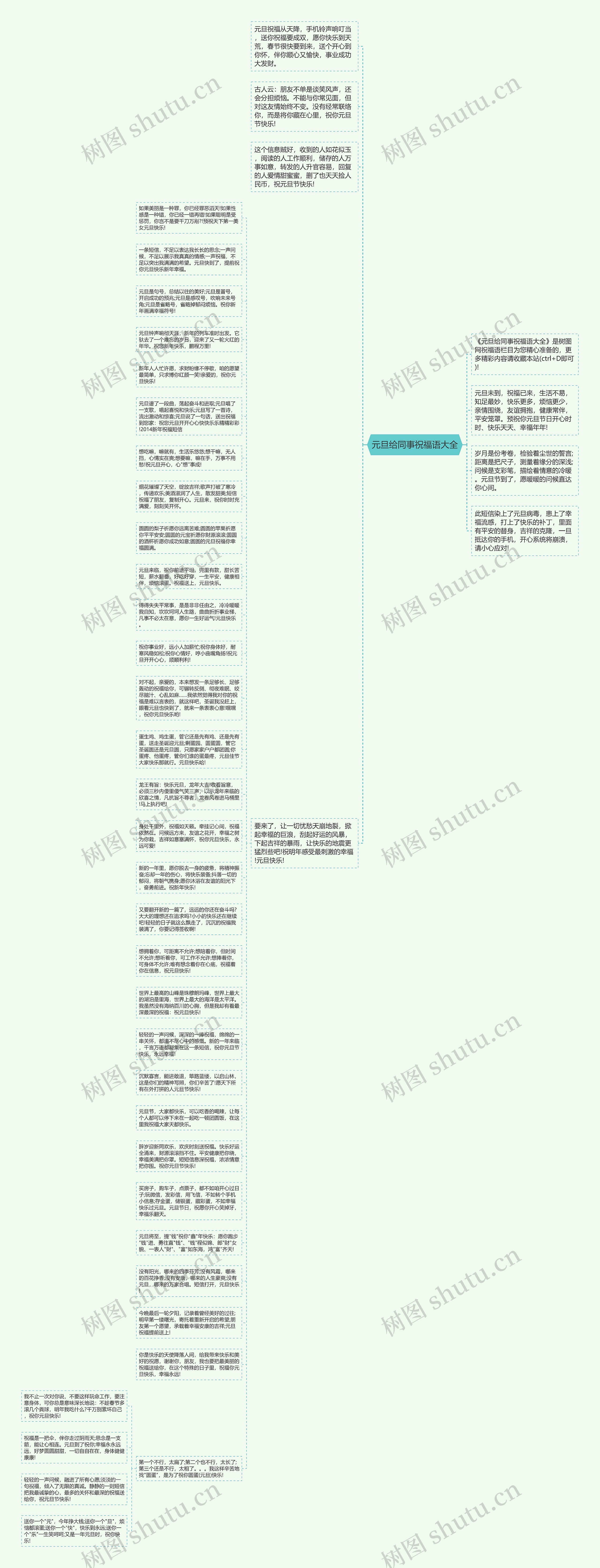 元旦给同事祝福语大全思维导图
