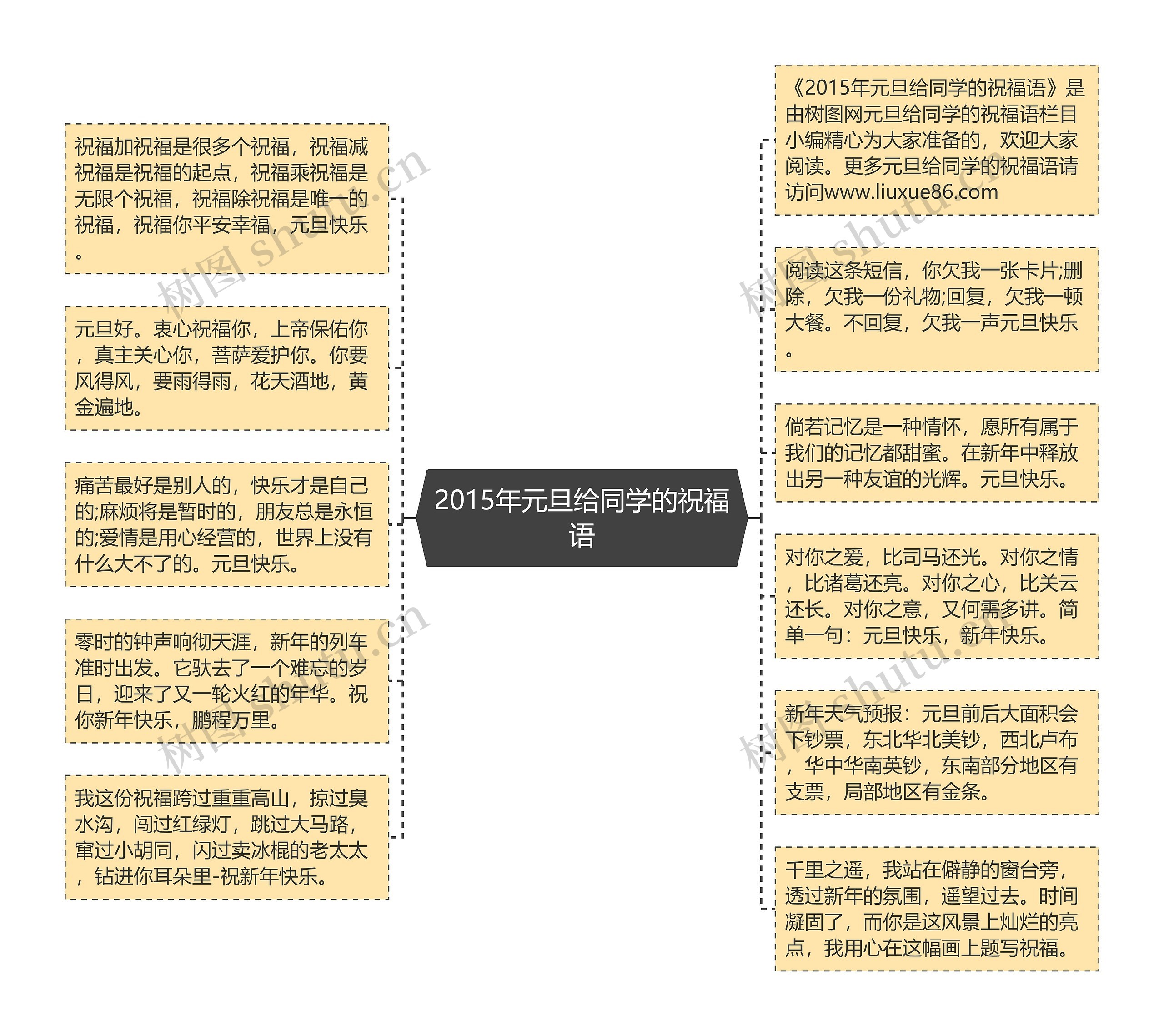 2015年元旦给同学的祝福语思维导图