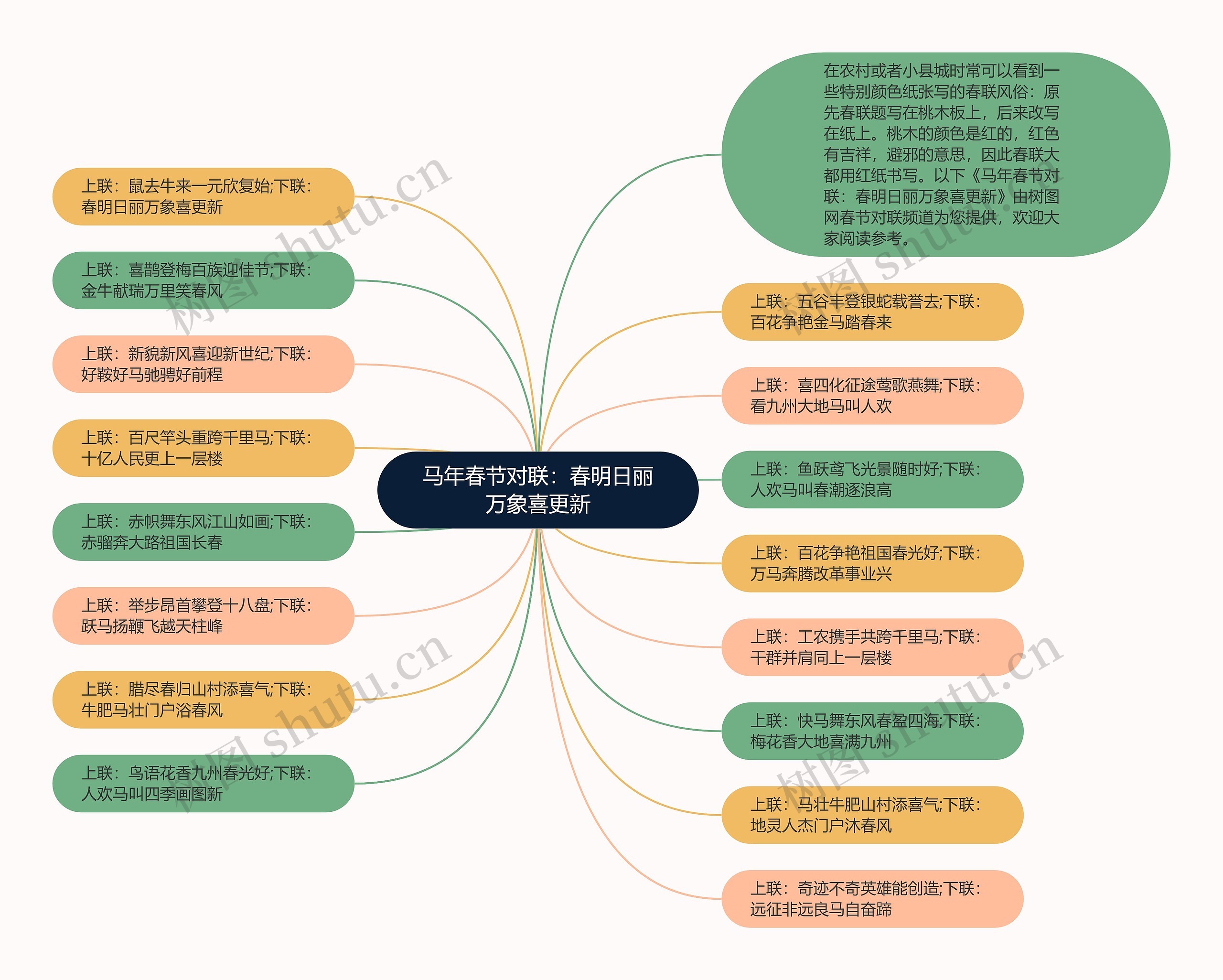 马年春节对联：春明日丽万象喜更新思维导图