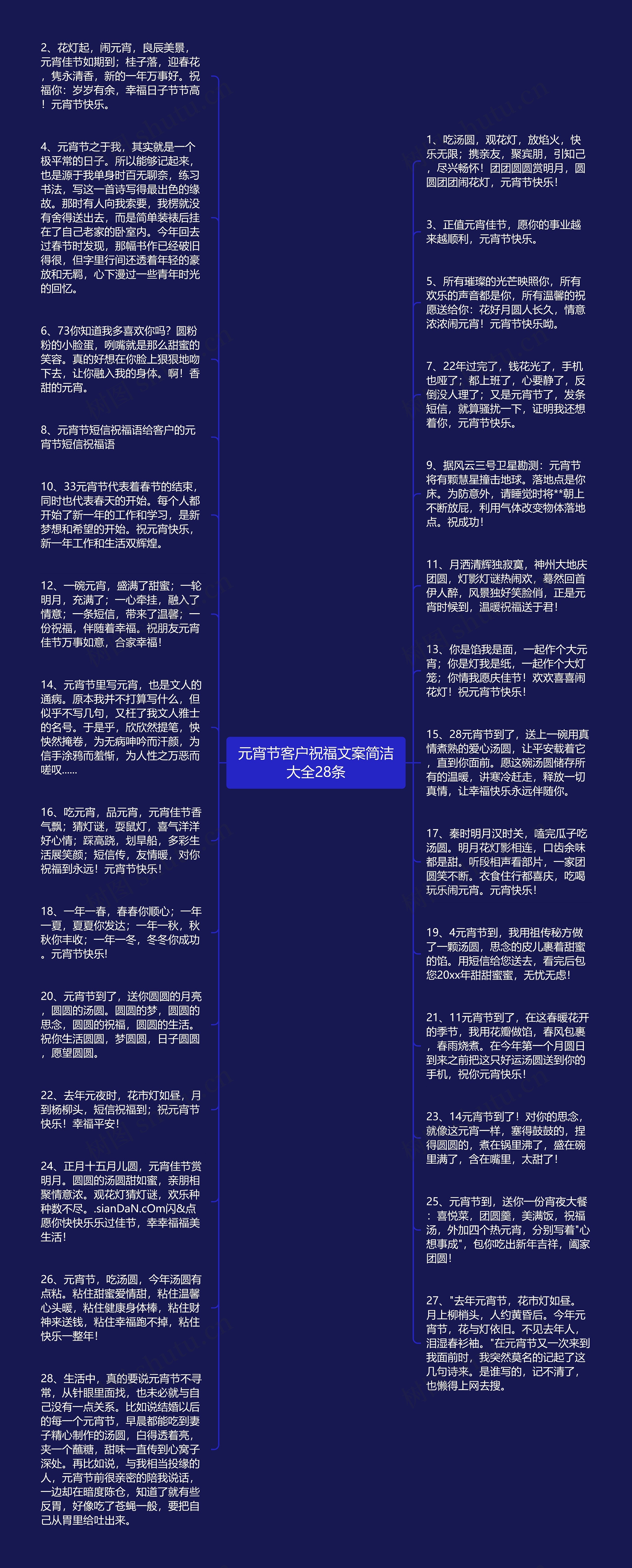 元宵节客户祝福文案简洁大全28条思维导图