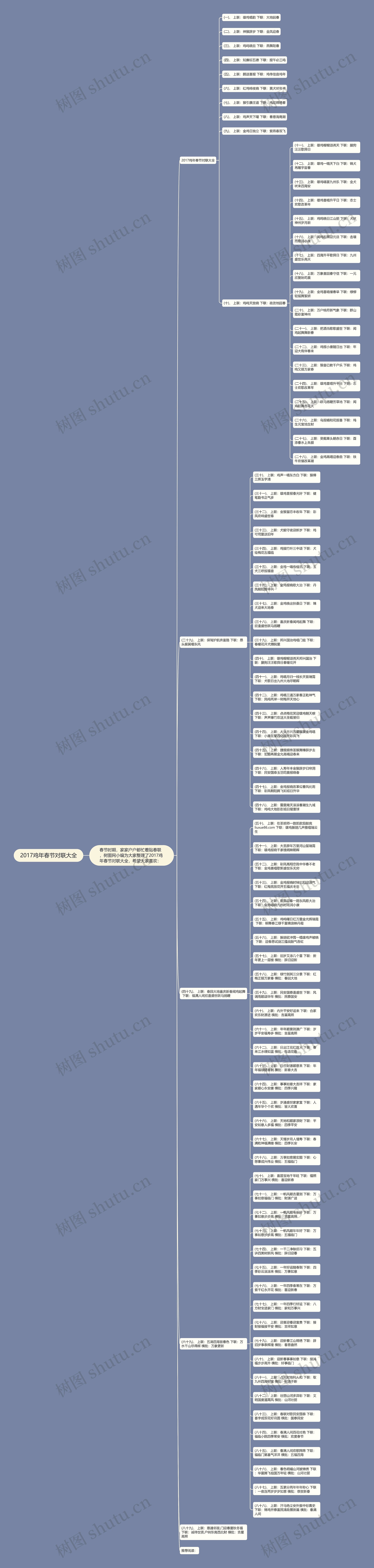 2017鸡年春节对联大全思维导图