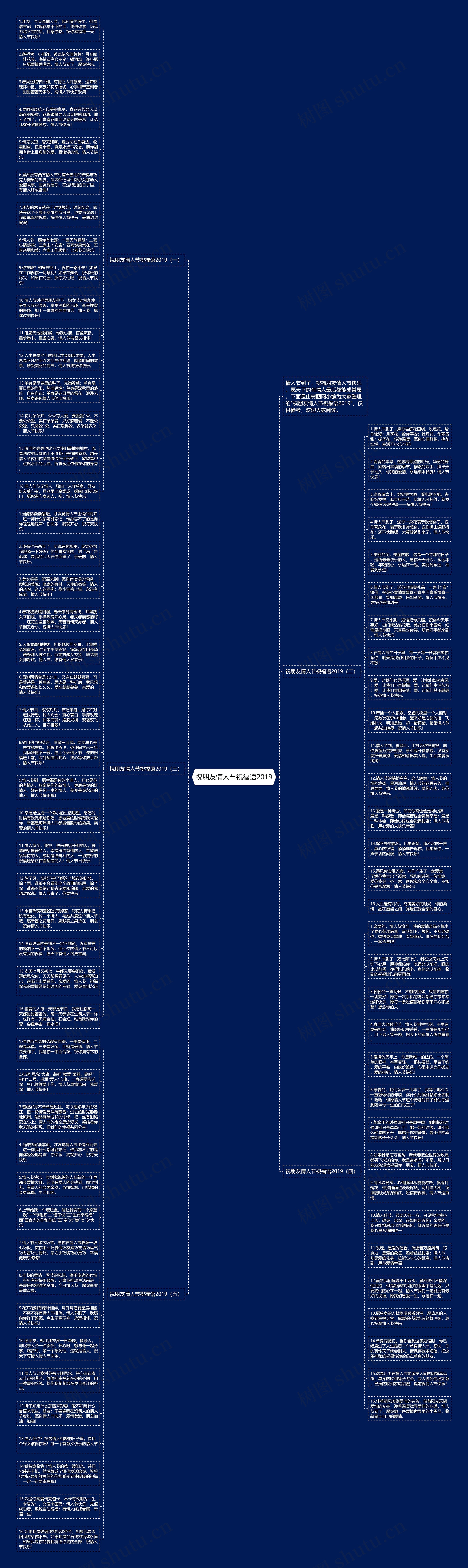 祝朋友情人节祝福语2019思维导图