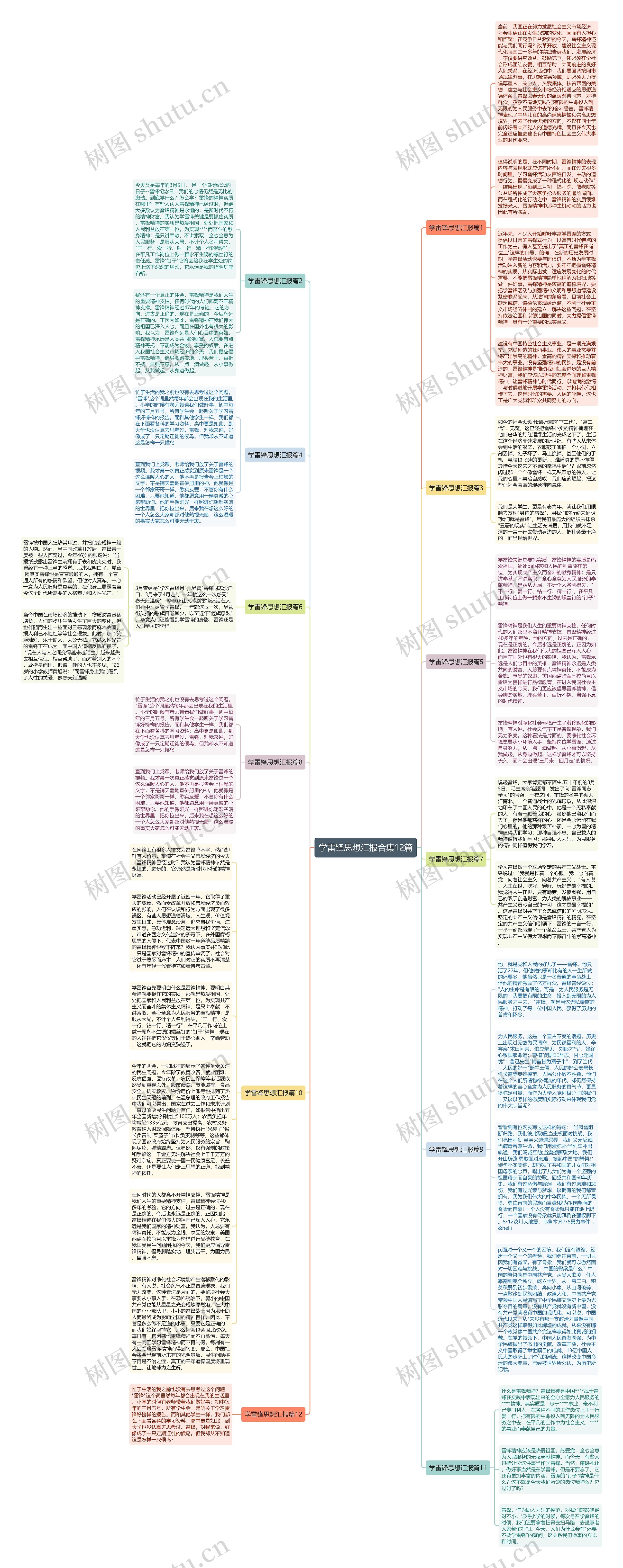 学雷锋思想汇报合集12篇思维导图