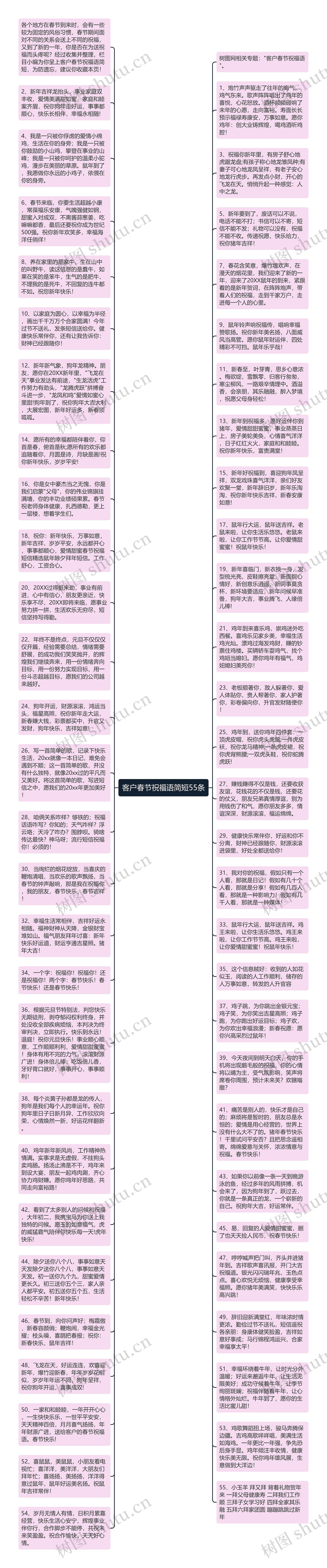 客户春节祝福语简短55条思维导图