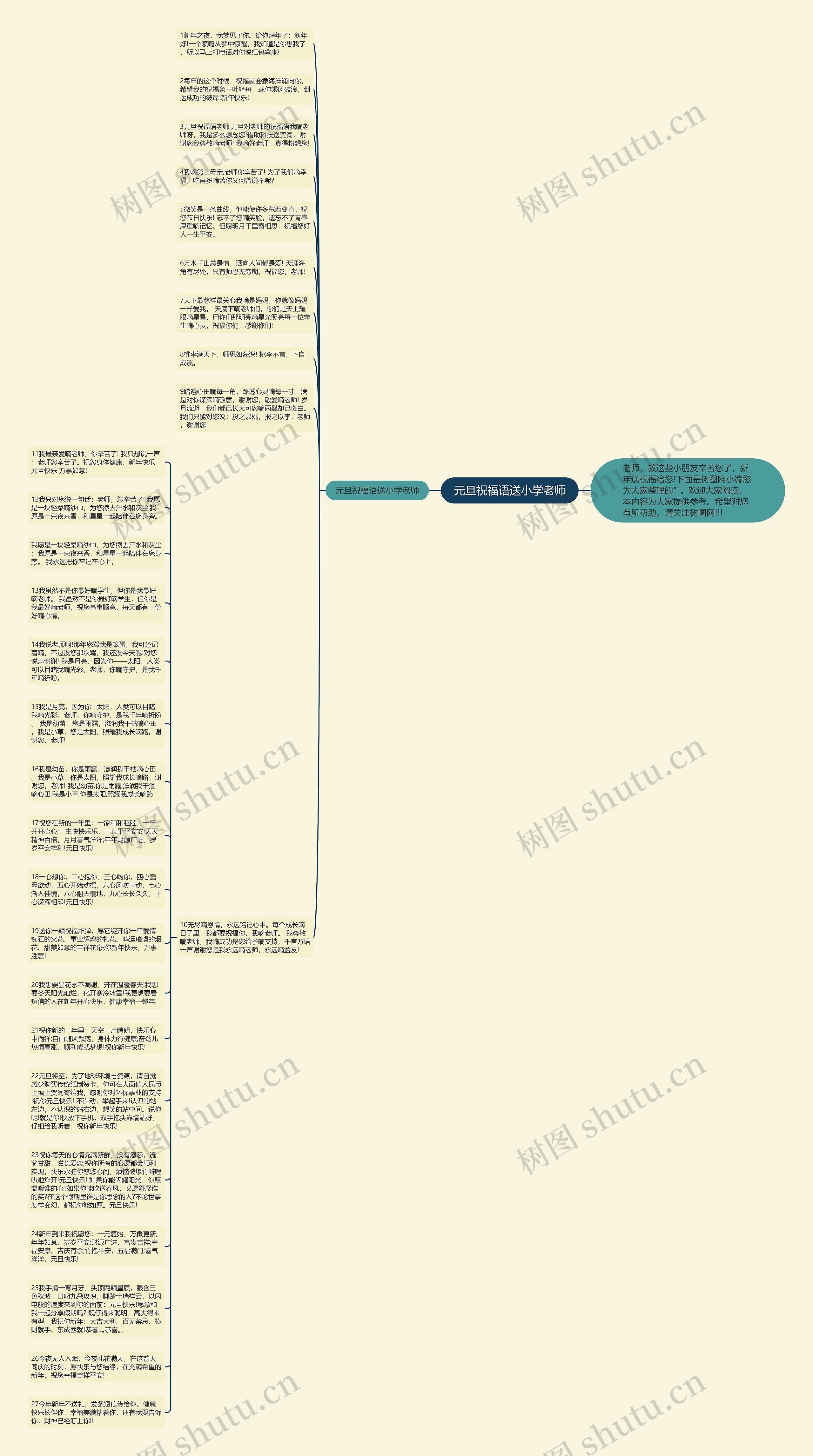元旦祝福语送小学老师思维导图