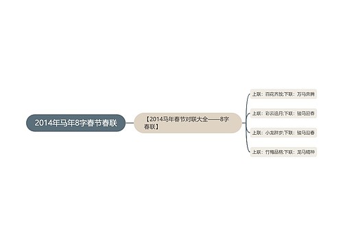 2014年马年8字春节春联