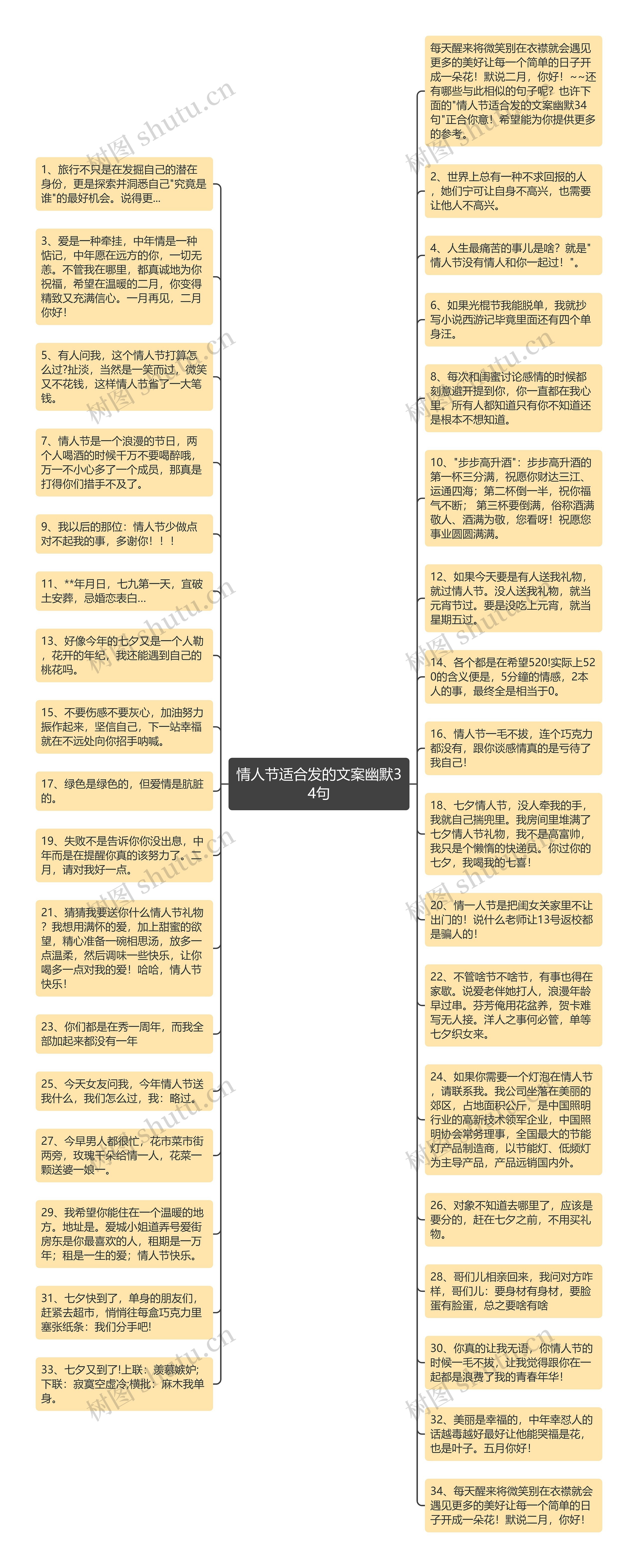 情人节适合发的文案幽默34句思维导图