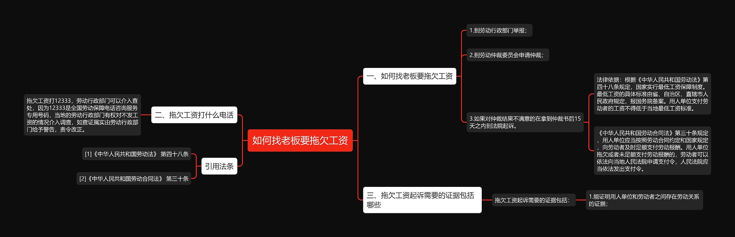 如何找老板要拖欠工资思维导图