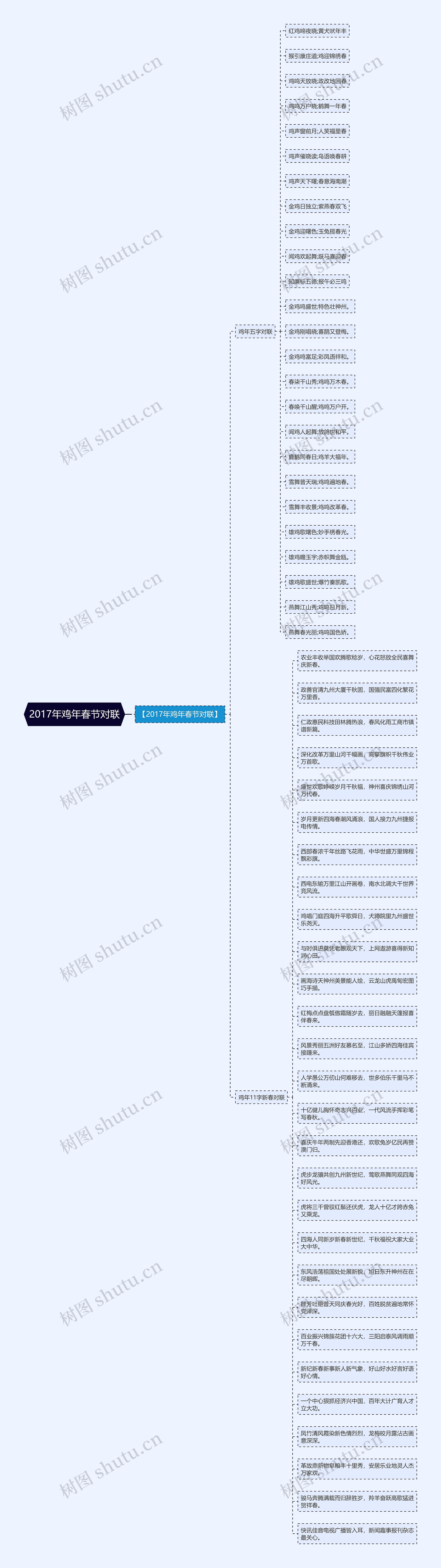 2017年鸡年春节对联思维导图