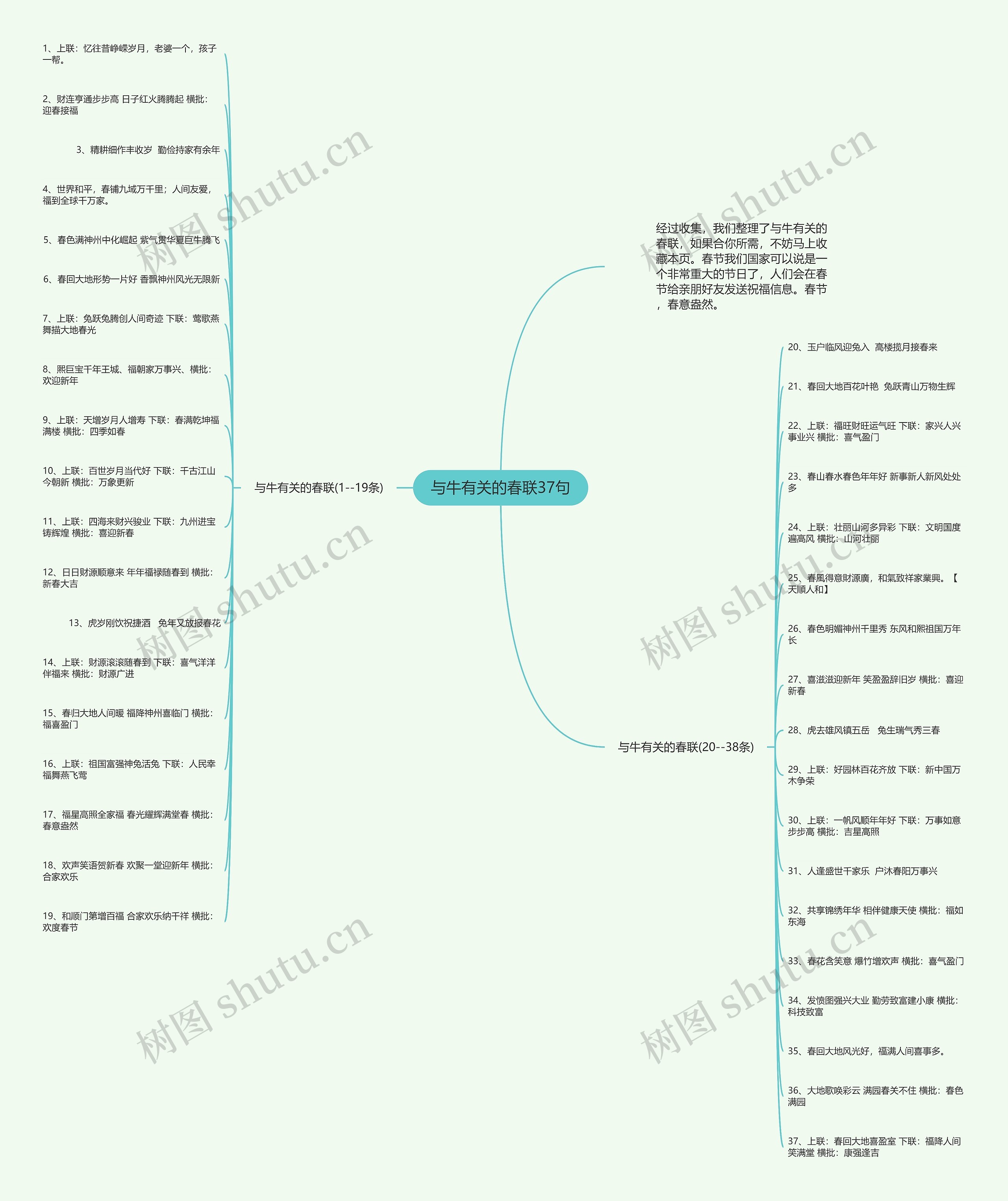 与牛有关的春联37句思维导图