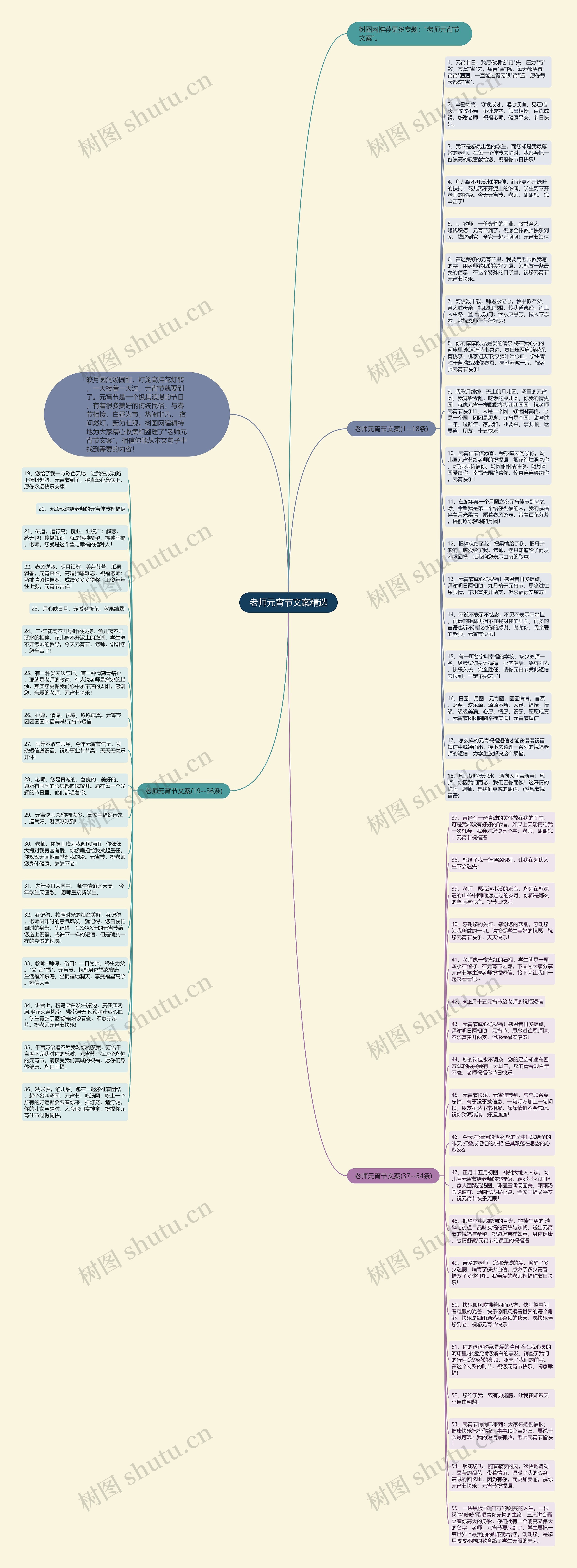 老师元宵节文案精选思维导图