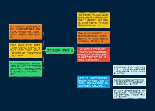 送老婆的情人节祝福语思维导图