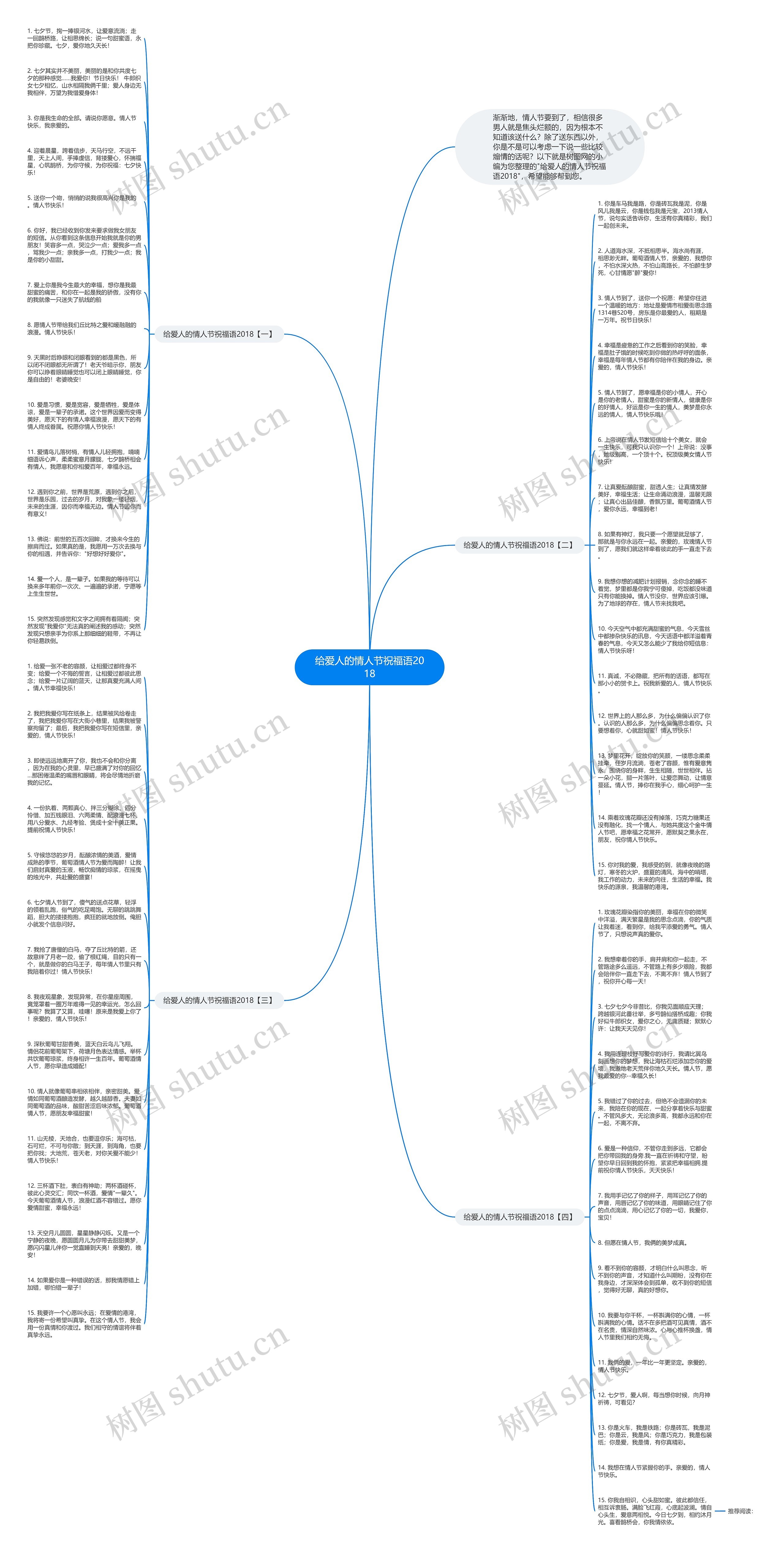 给爱人的情人节祝福语2018思维导图