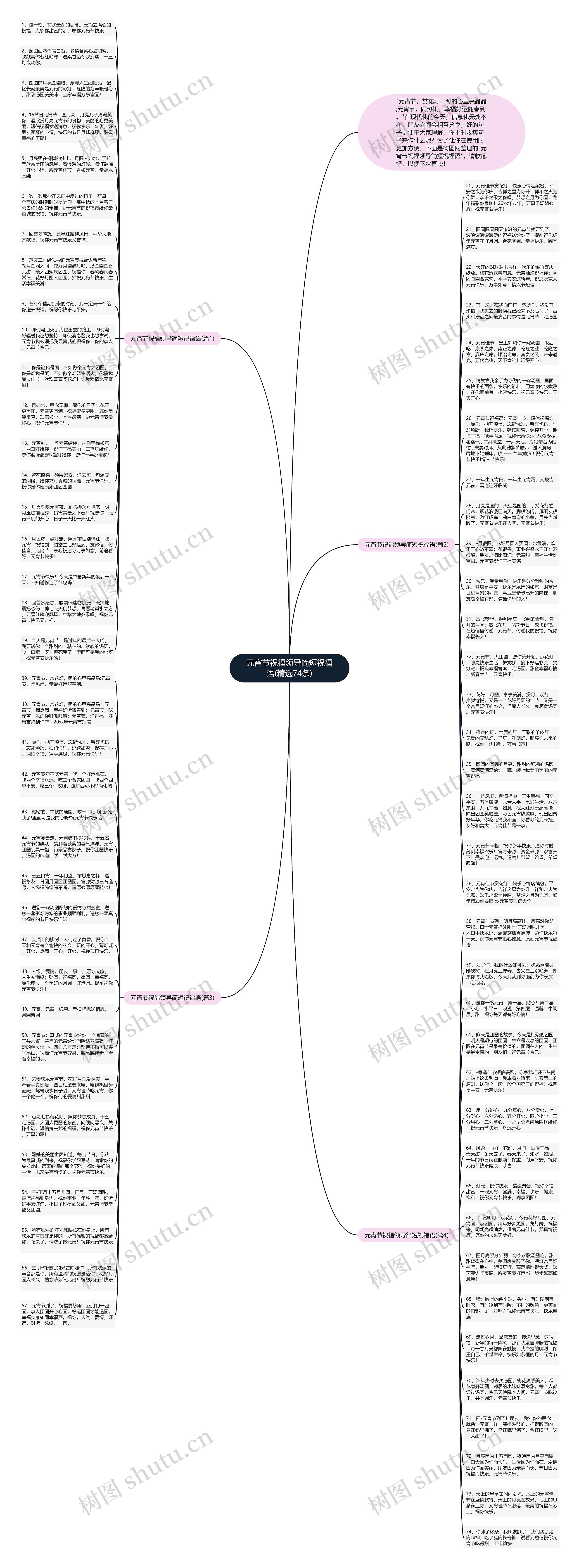 元宵节祝福领导简短祝福语(精选74条)思维导图