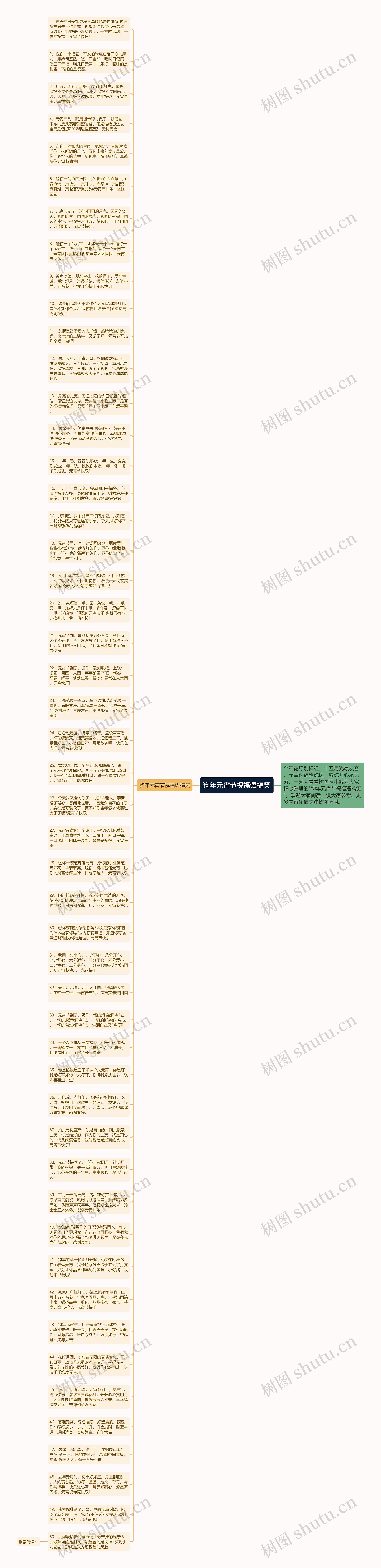 狗年元宵节祝福语搞笑思维导图