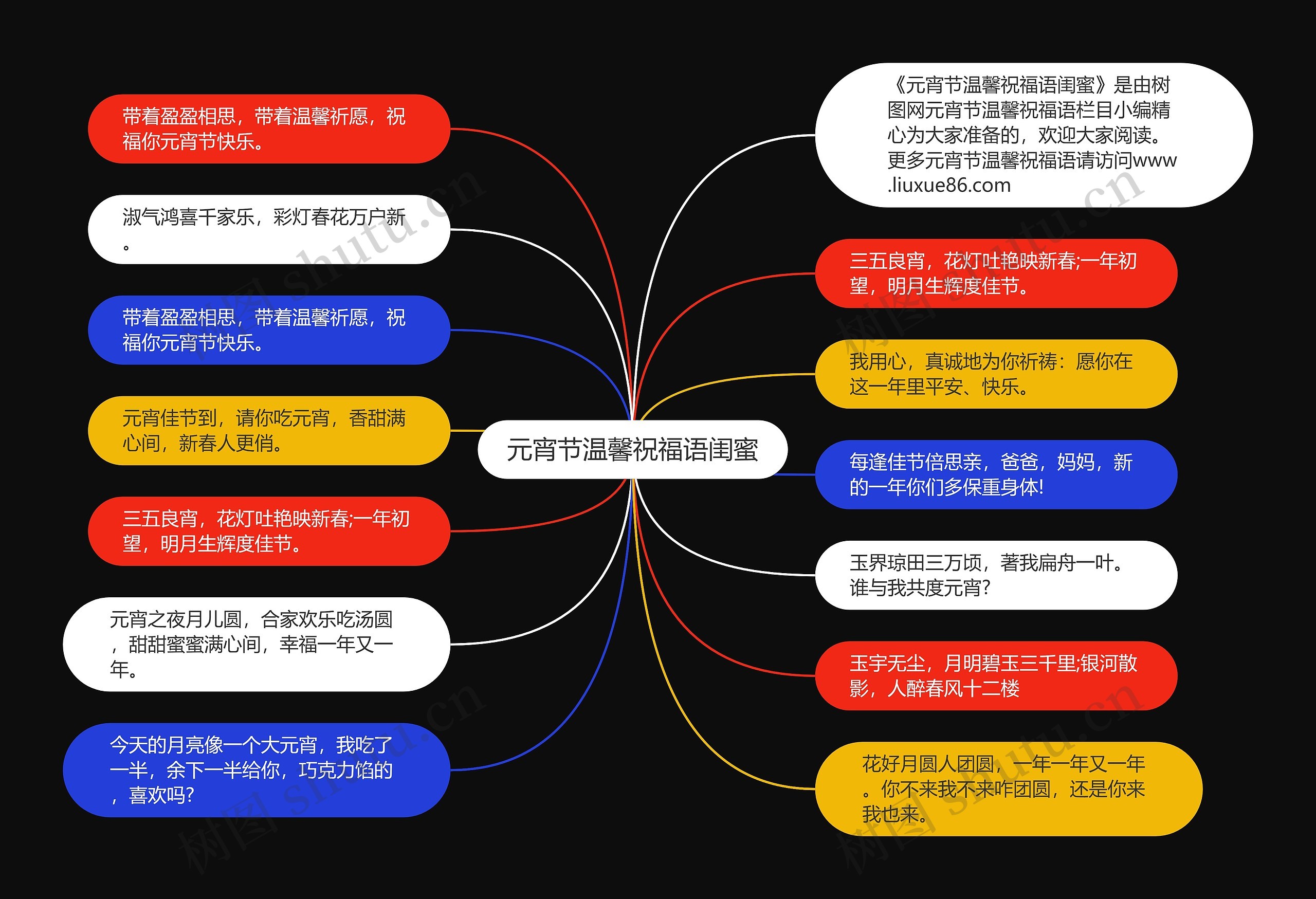 元宵节温馨祝福语闺蜜思维导图