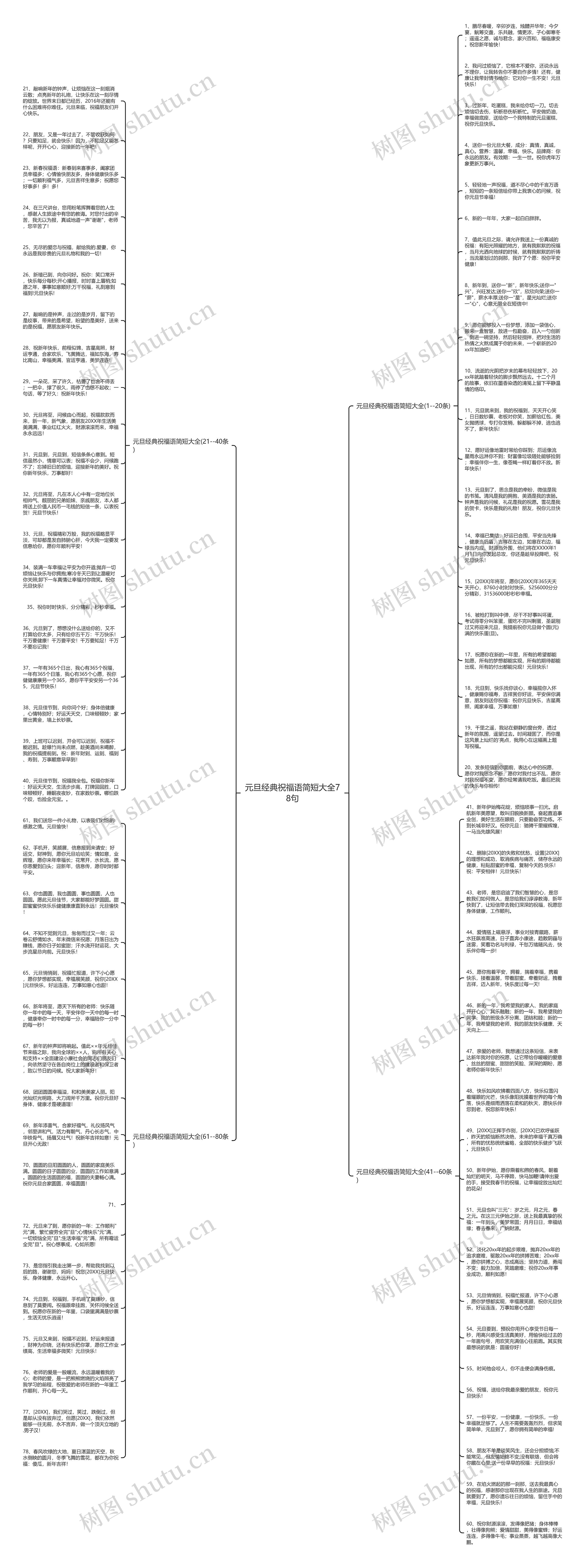 元旦经典祝福语简短大全78句思维导图