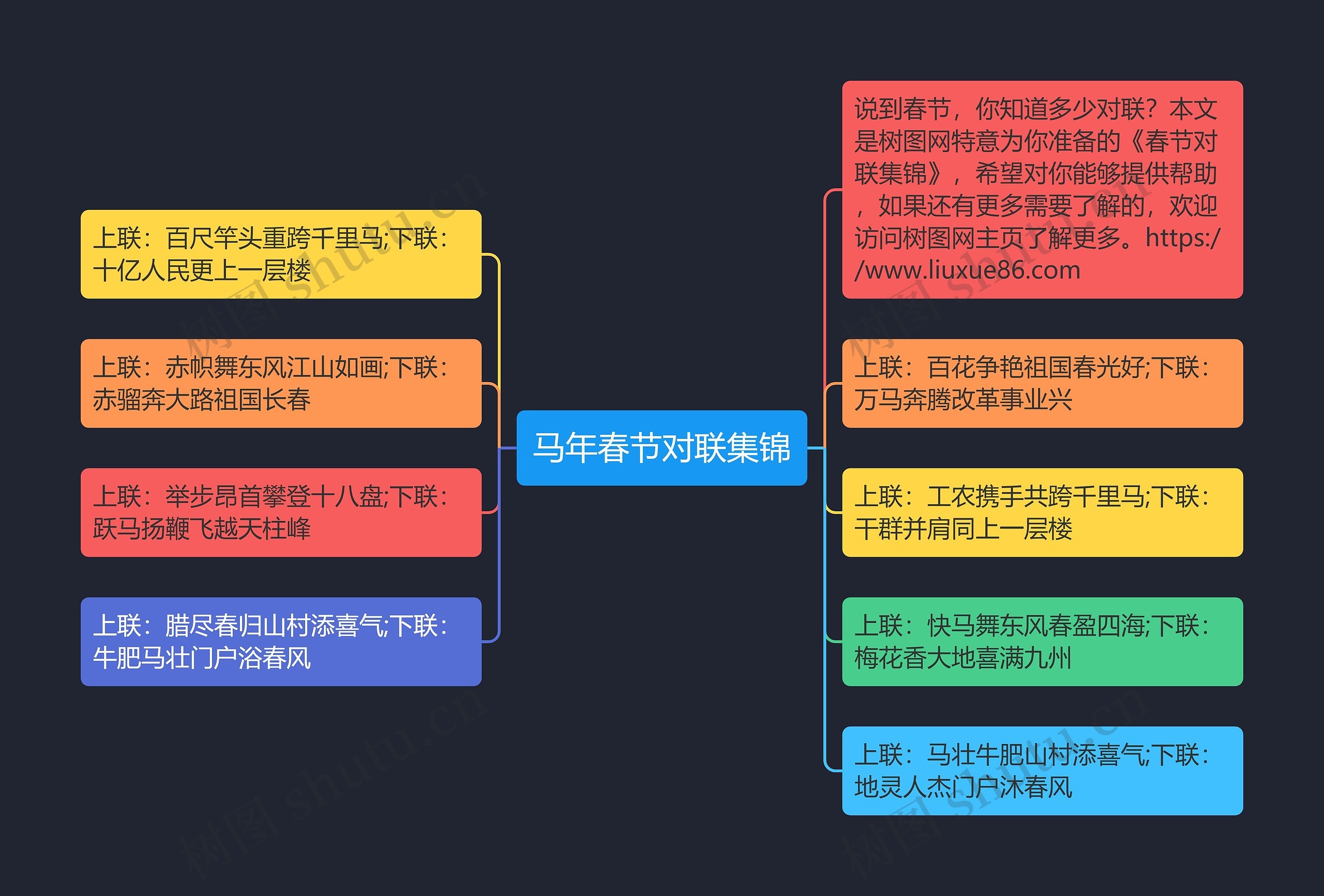 马年春节对联集锦思维导图