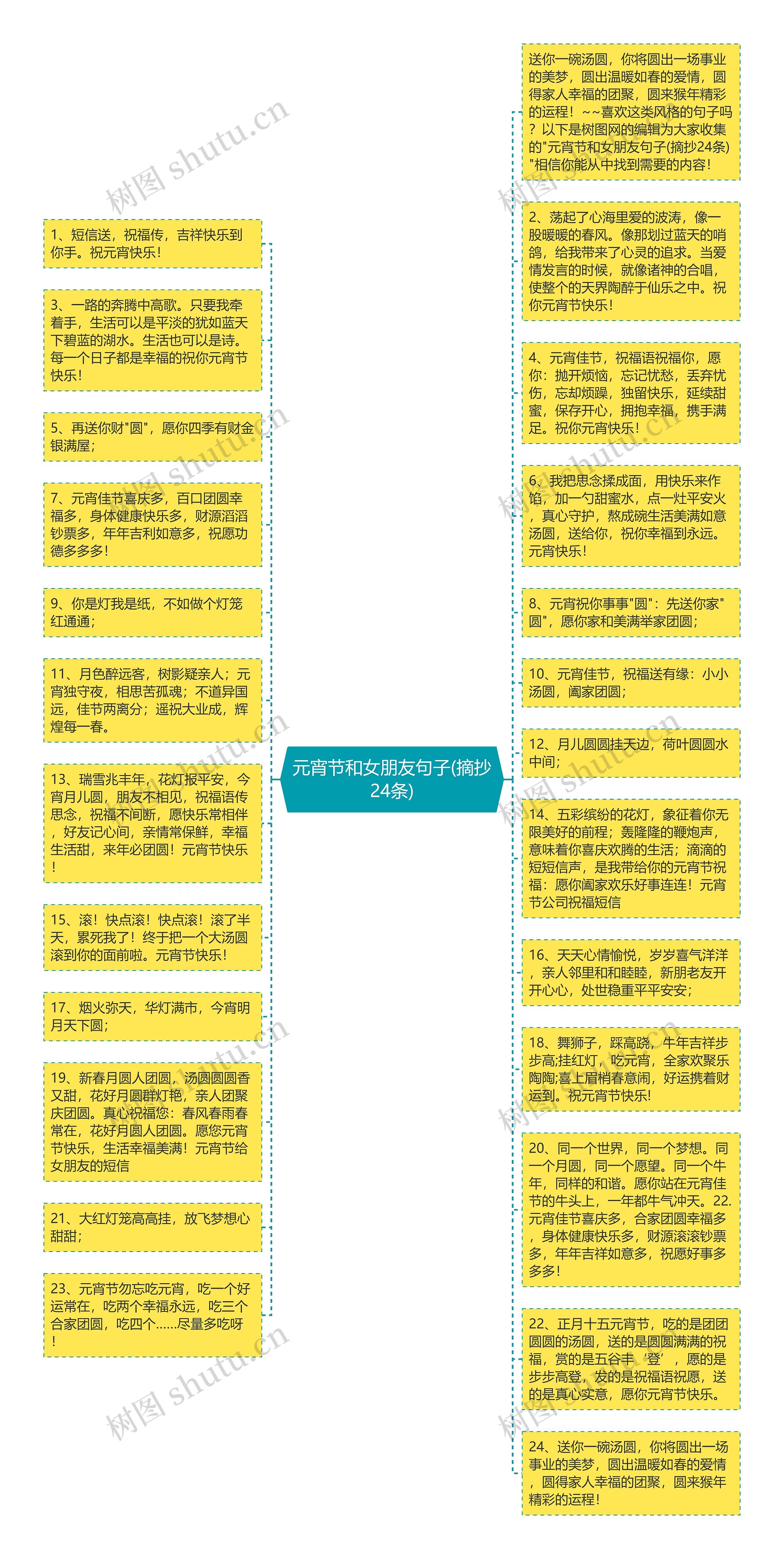 元宵节和女朋友句子(摘抄24条)思维导图