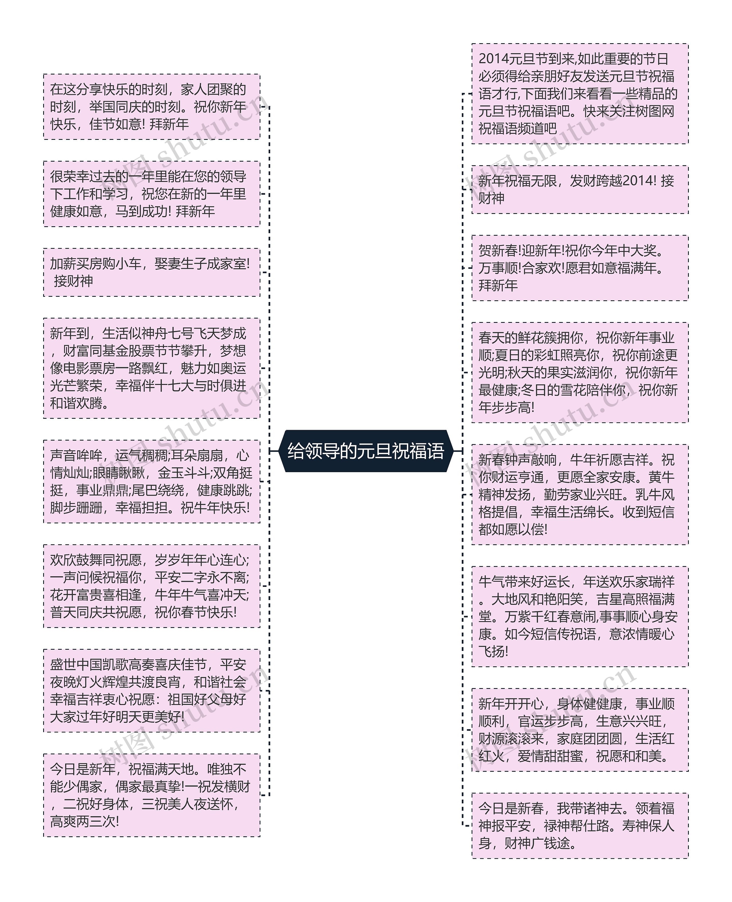 给领导的元旦祝福语思维导图