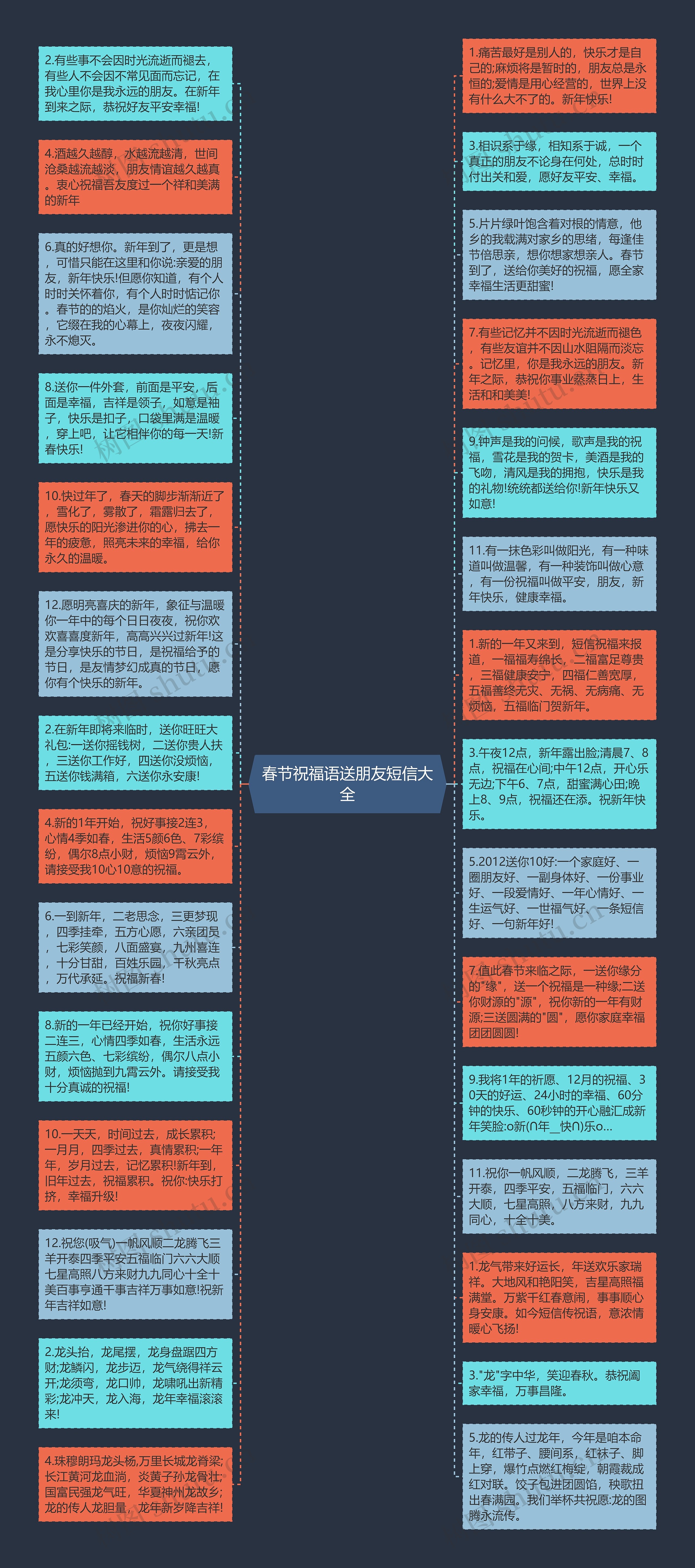 春节祝福语送朋友短信大全