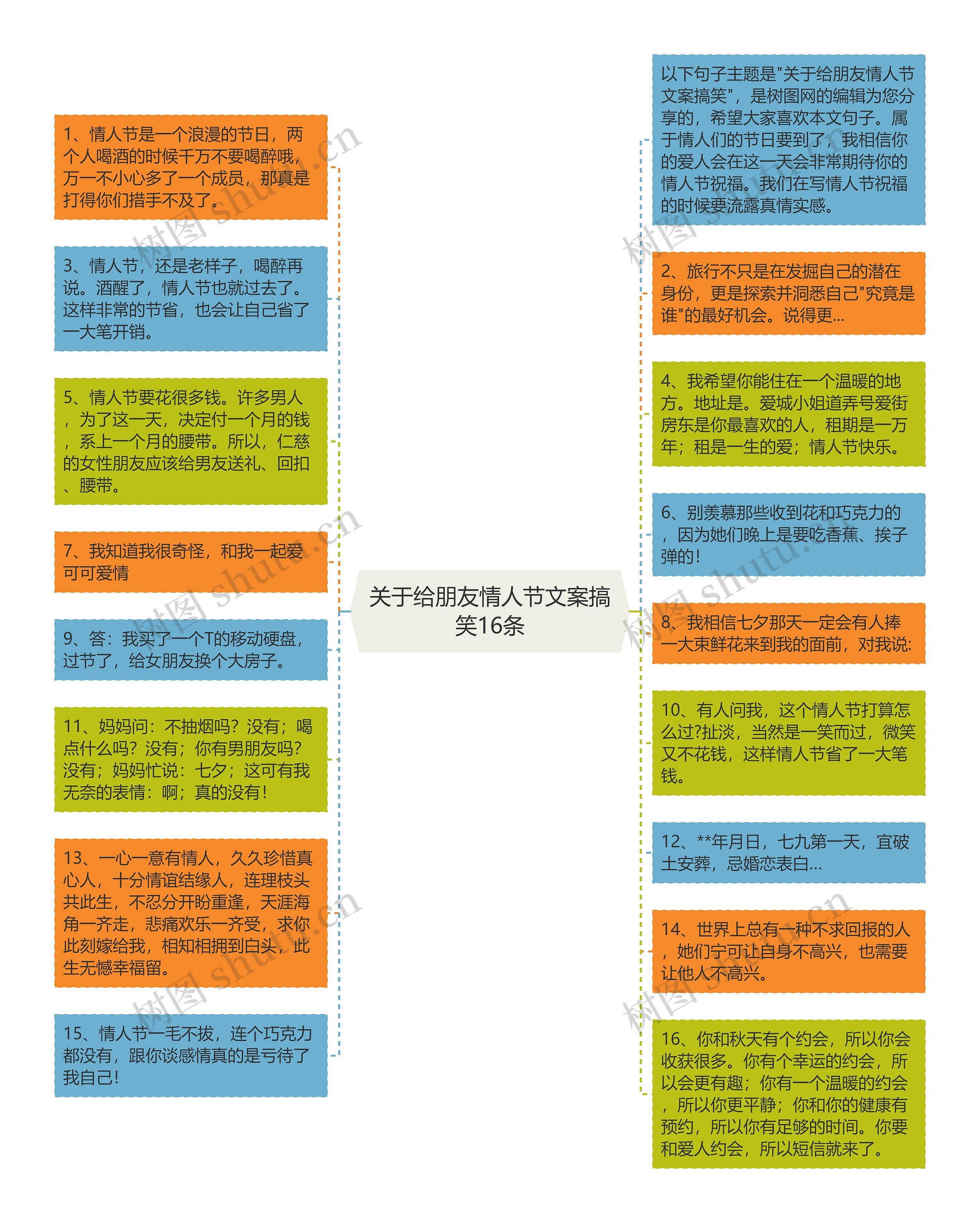 关于给朋友情人节文案搞笑16条思维导图