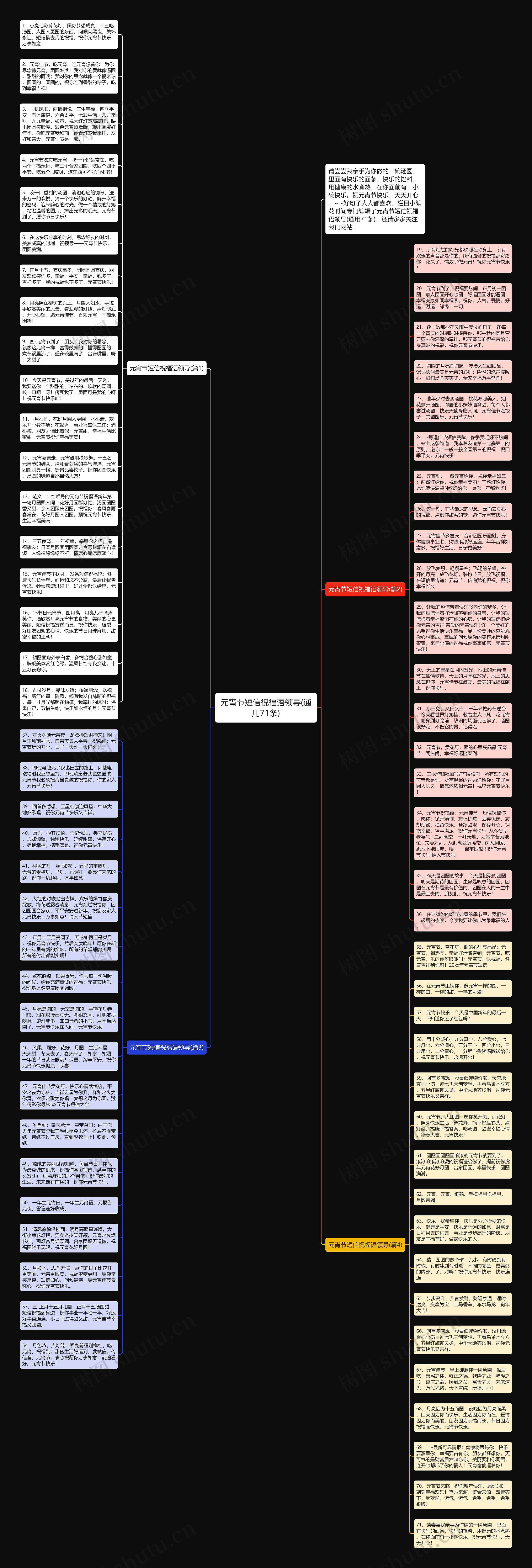 元宵节短信祝福语领导(通用71条)思维导图