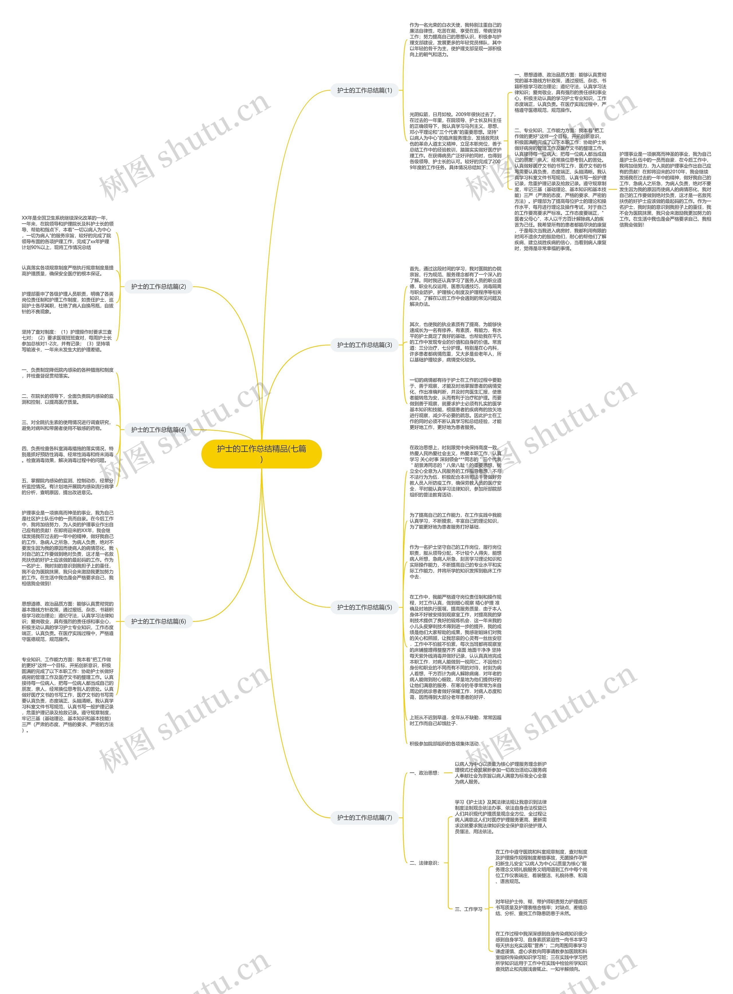 护士的工作总结精品(七篇)思维导图