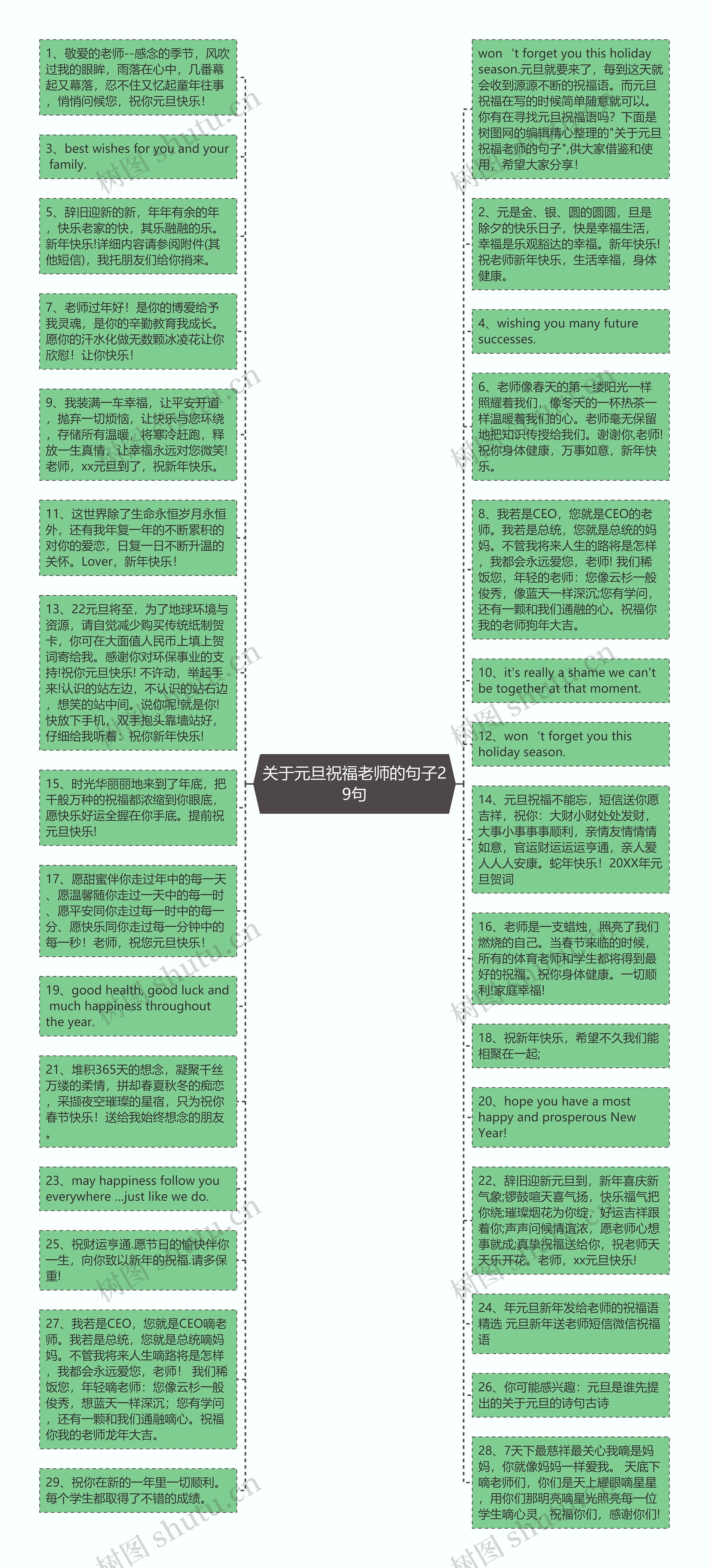 关于元旦祝福老师的句子29句思维导图