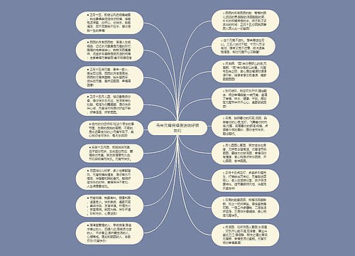 马年元宵祝福语送给好朋友们思维导图